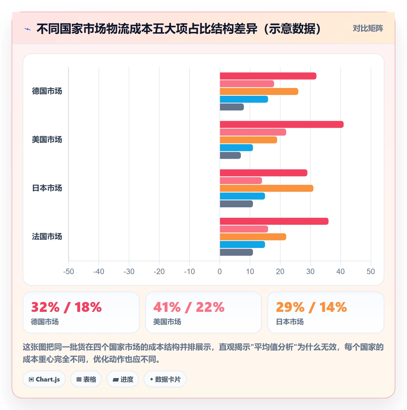 外贸数据分析平台应用思路：围绕国家市场拆解跨境物流