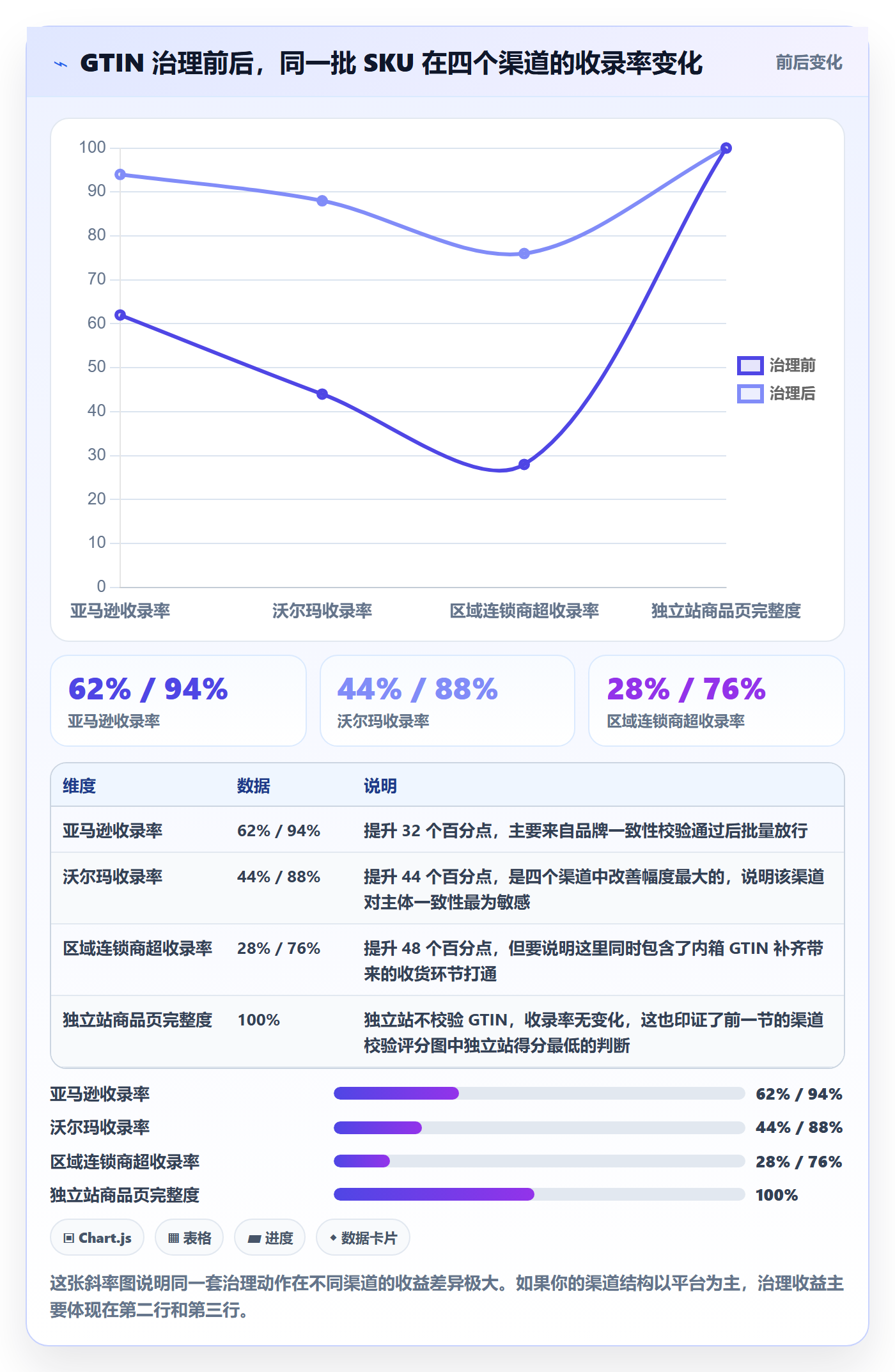 UPC码执行标准：合规风险环节如何体现市场调研