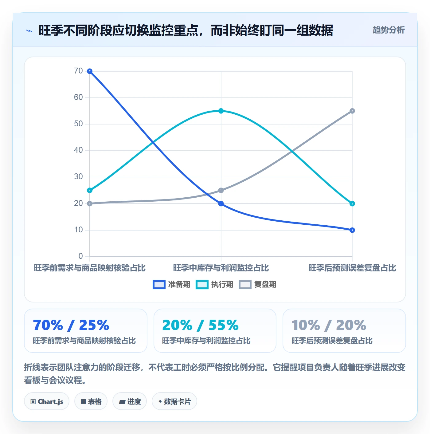 电商数据查询网站从0到1：商品热度的旺季准备与操作要点