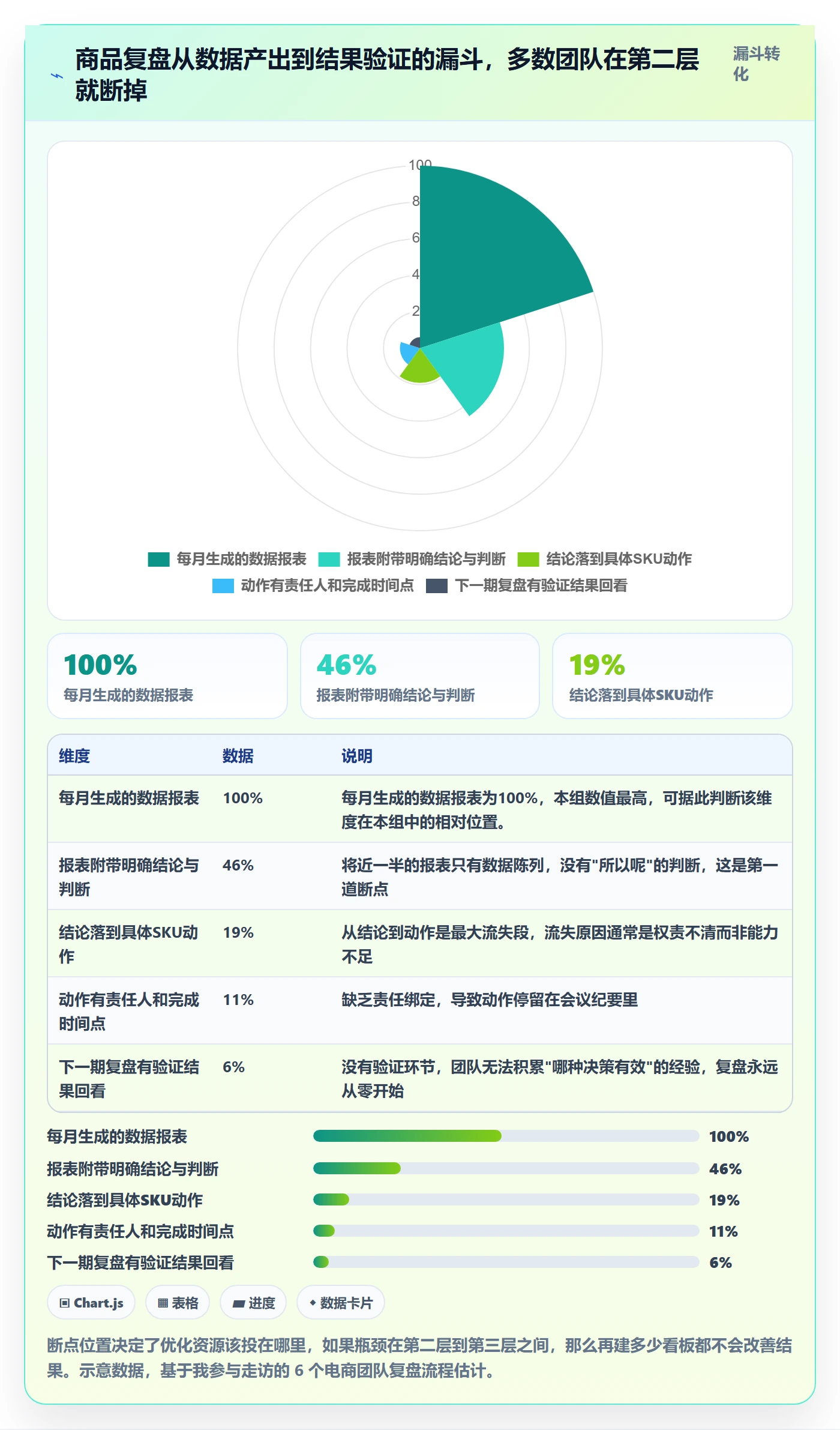 商品分析工作指南：用数据复盘解决组合优化问题