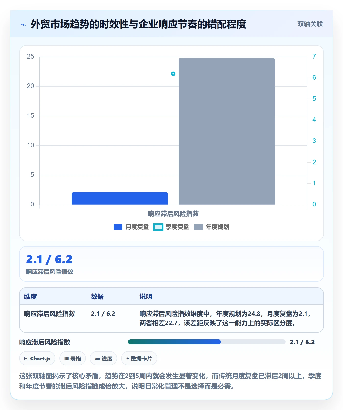 外贸数据分析平台实施路径：市场趋势如何完成日常管理