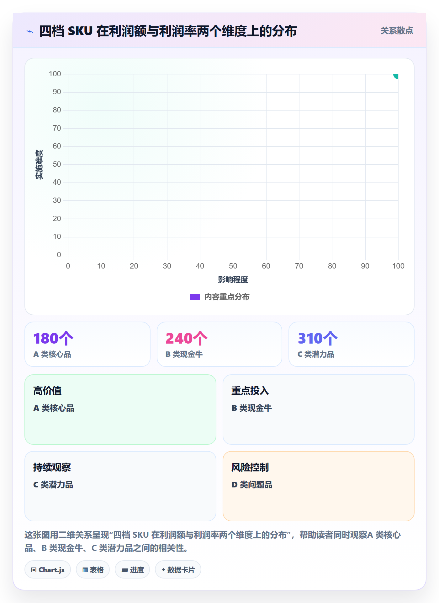 商品分析实施路径：利润空间如何完成标准化管理
