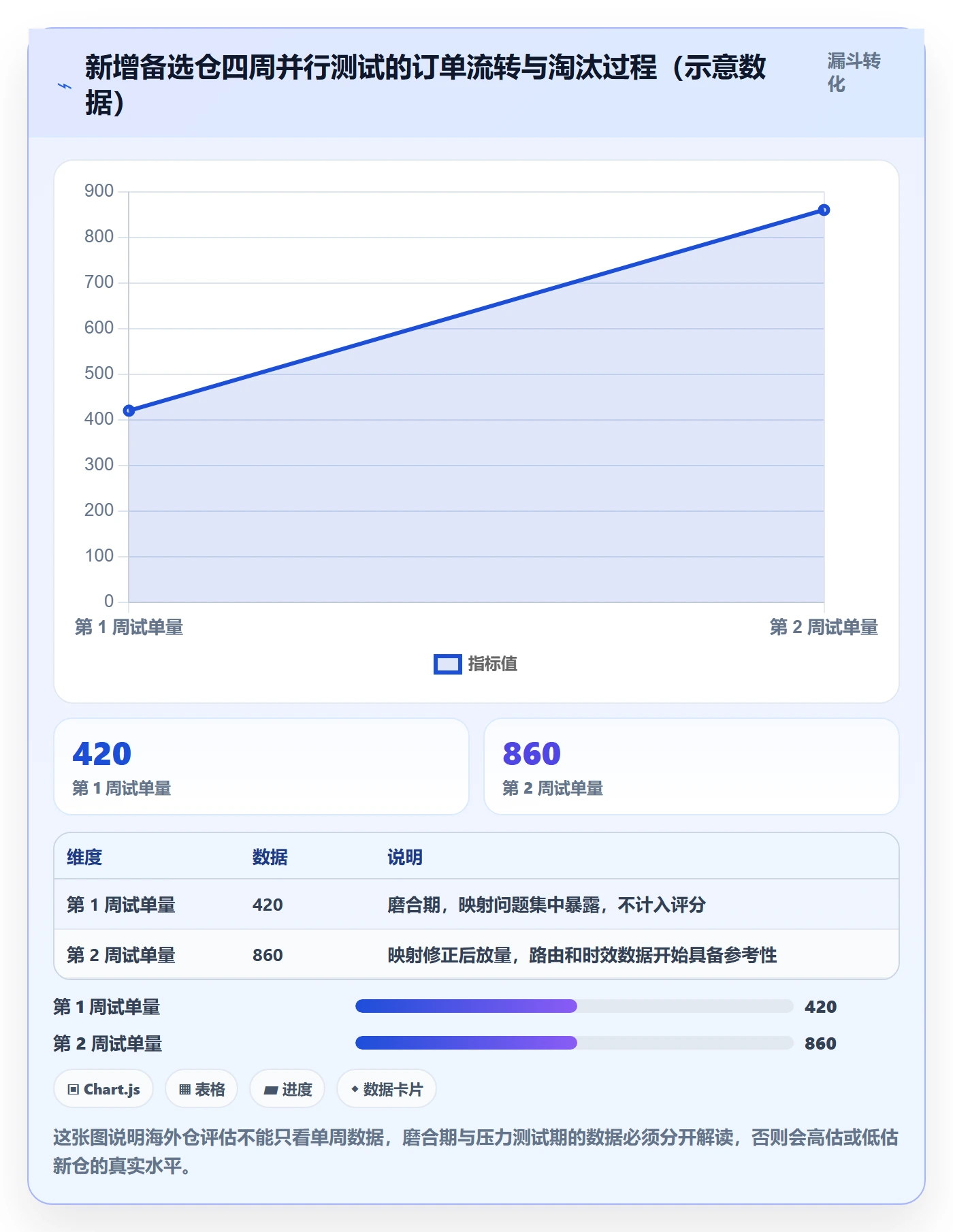 erp跨境电商检查方法：通过多平台刊登评估海外仓管理质量