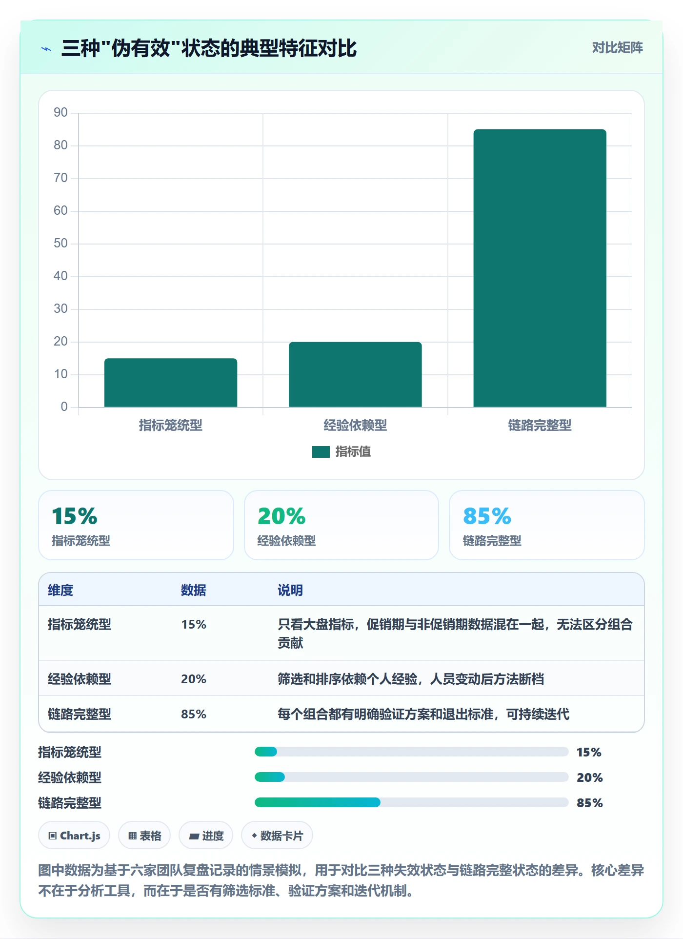 商品分析实践指南：组合优化的进阶玩法怎样更有效