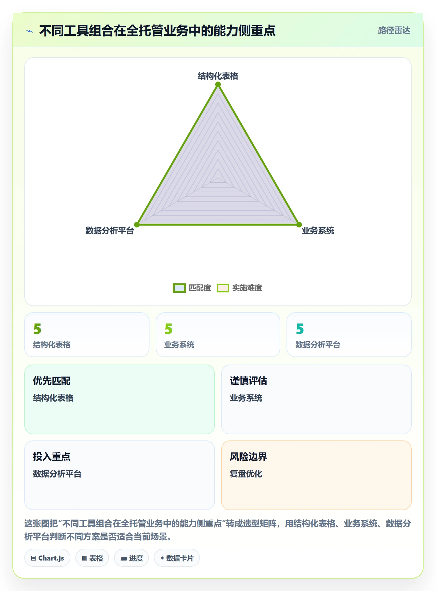 temu落地清单：全托管模式相关的系统搭建事项