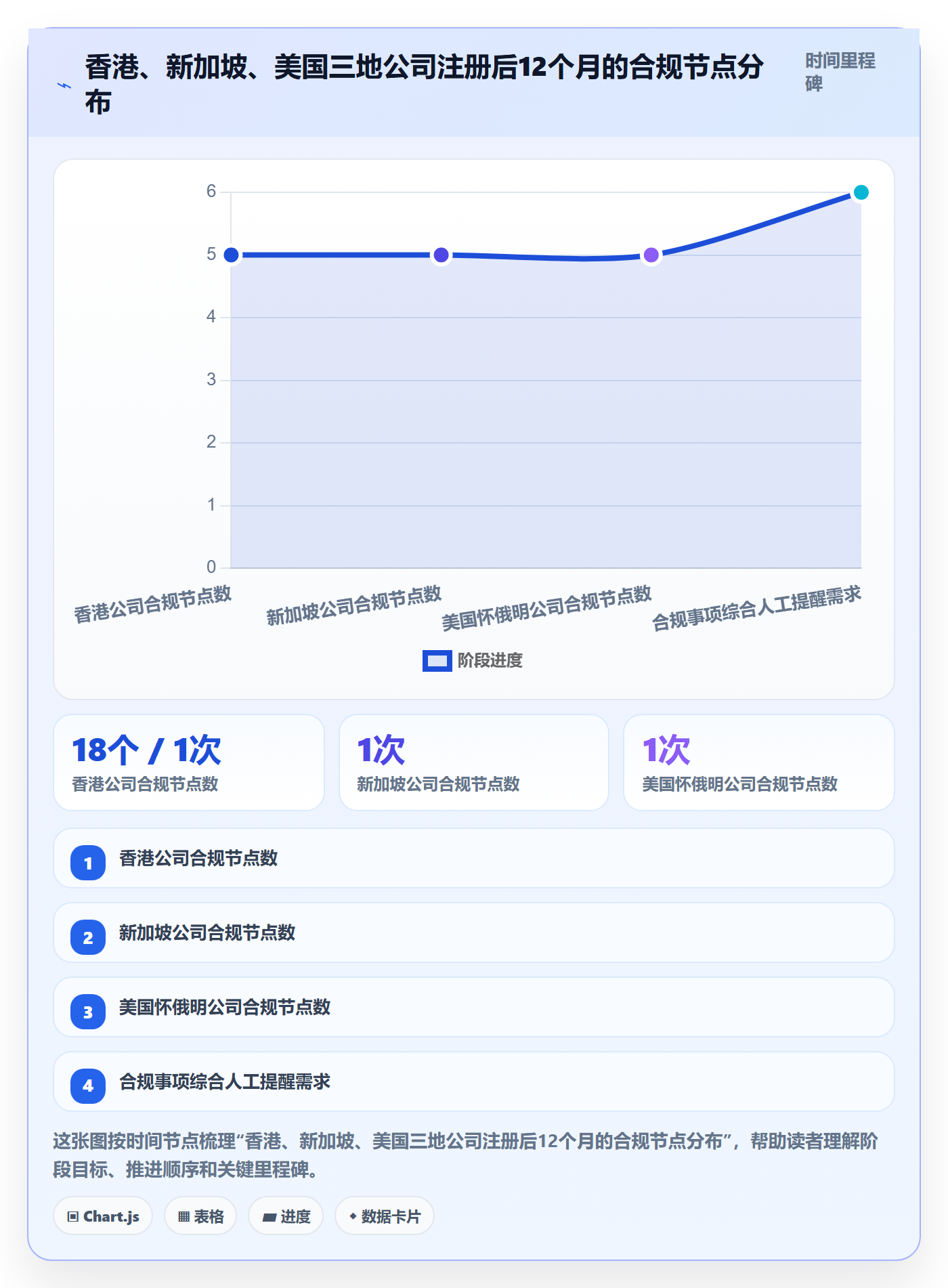 跨境电商一站式服务实用方法：围绕公司注册建立工具对比