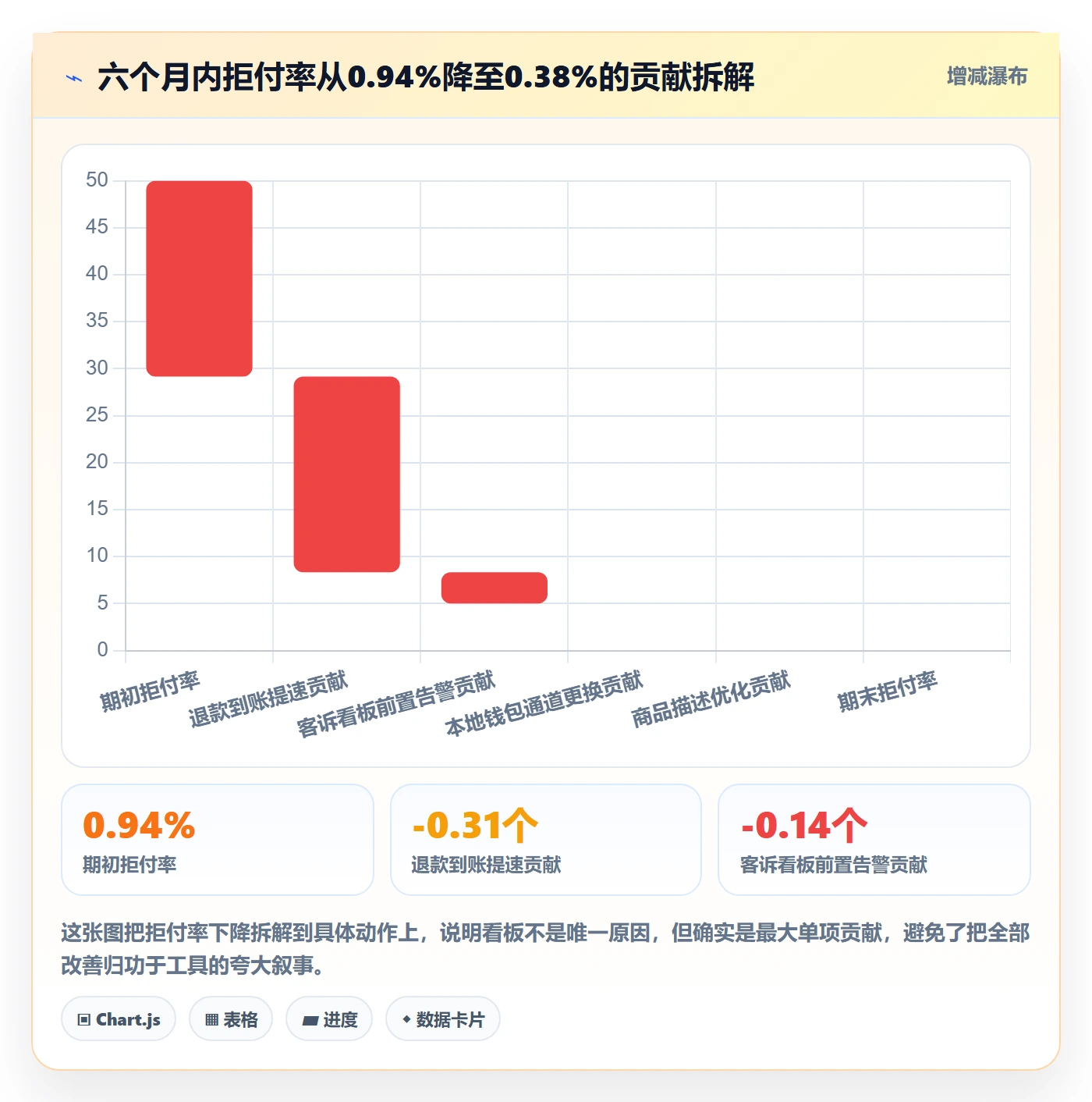 跨境电商运营实战复盘：从客户服务验证支付结算效果