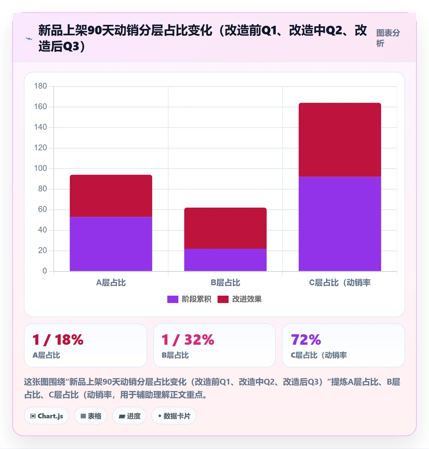 跨境电商一站式服务运营框架：把选品采购纳入流程设计
