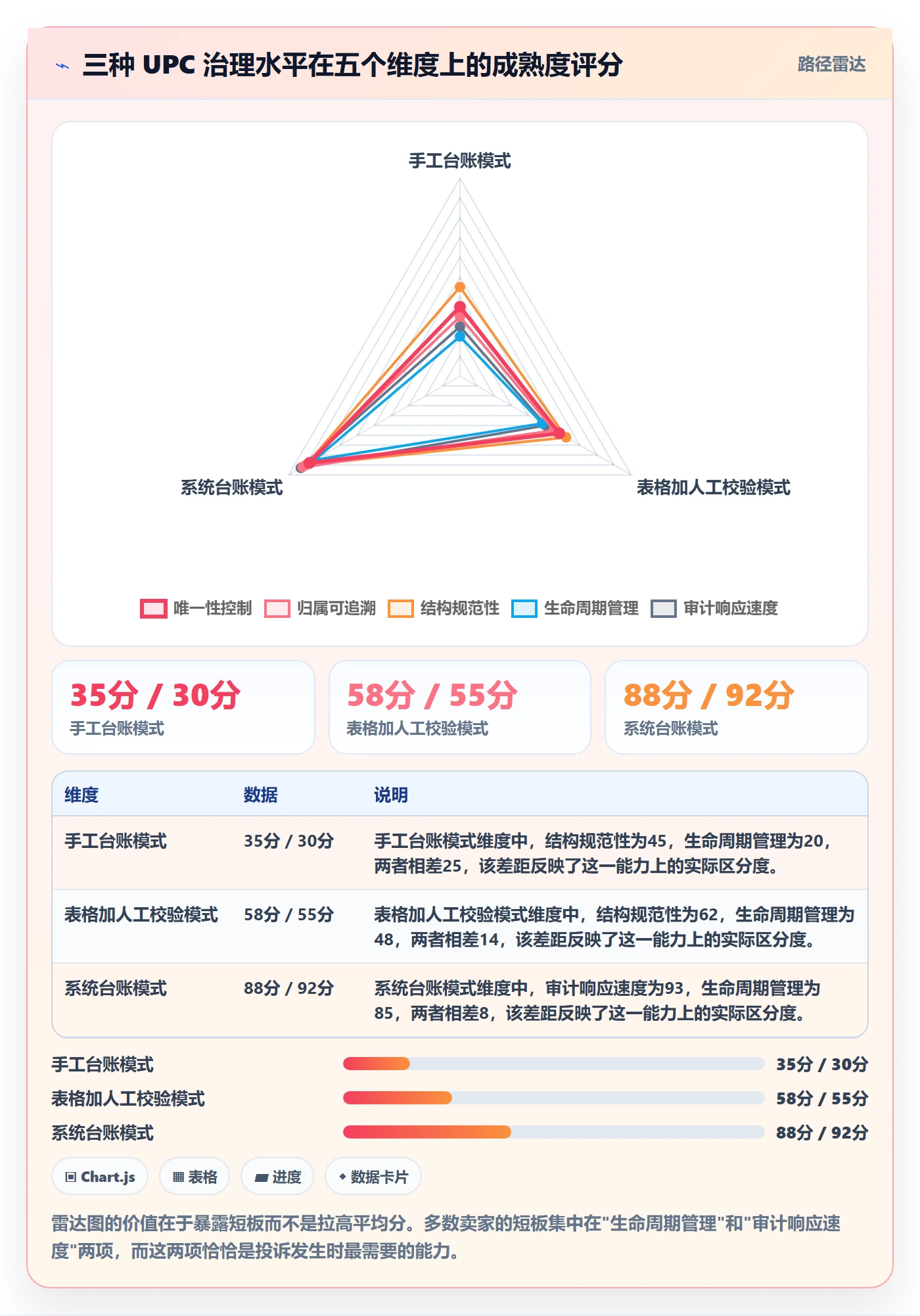 UPC码建设路线：从编码规范到店群管理分几步
