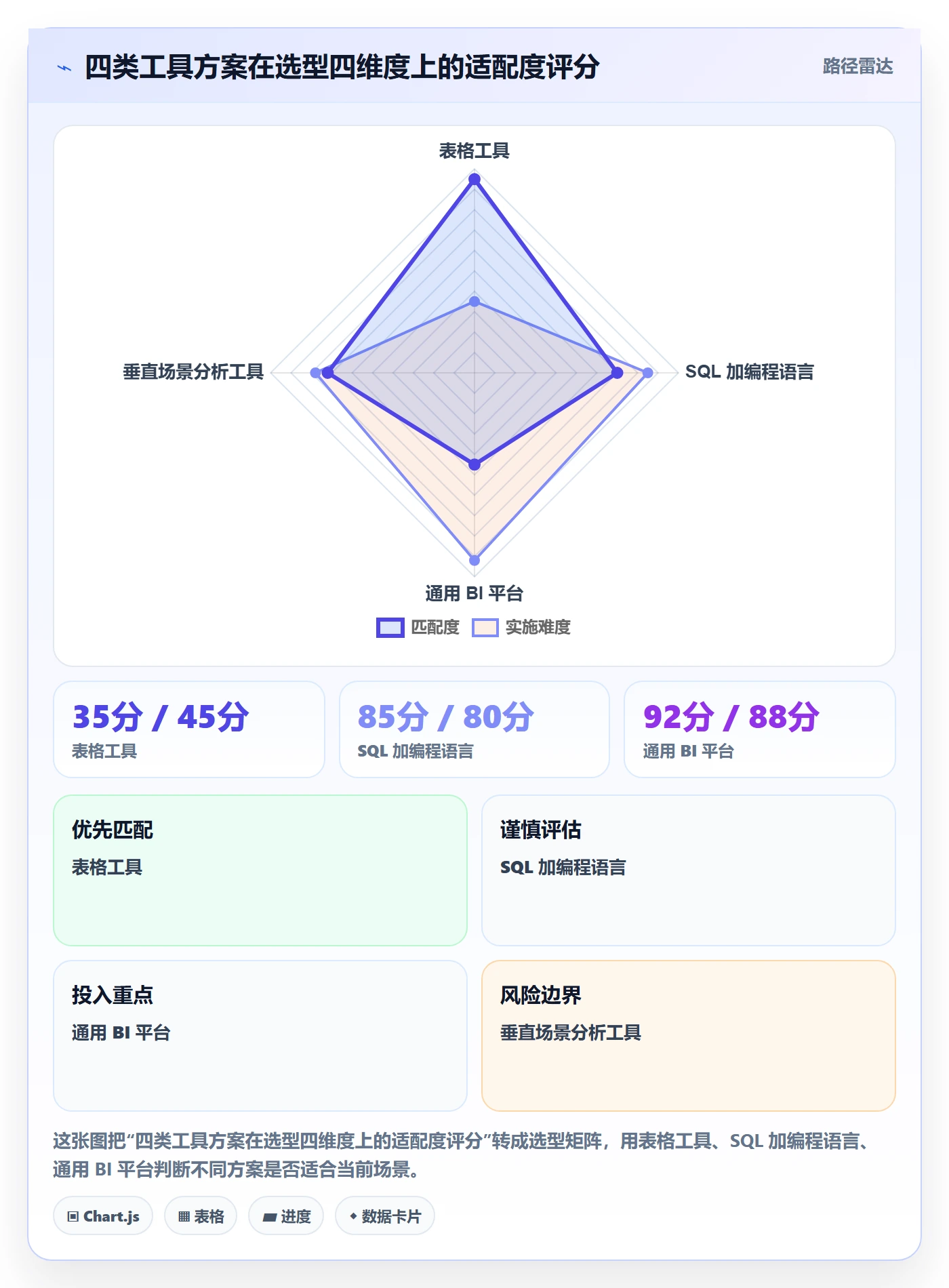 商品分析建设路线：从价格带到工具对比分几步