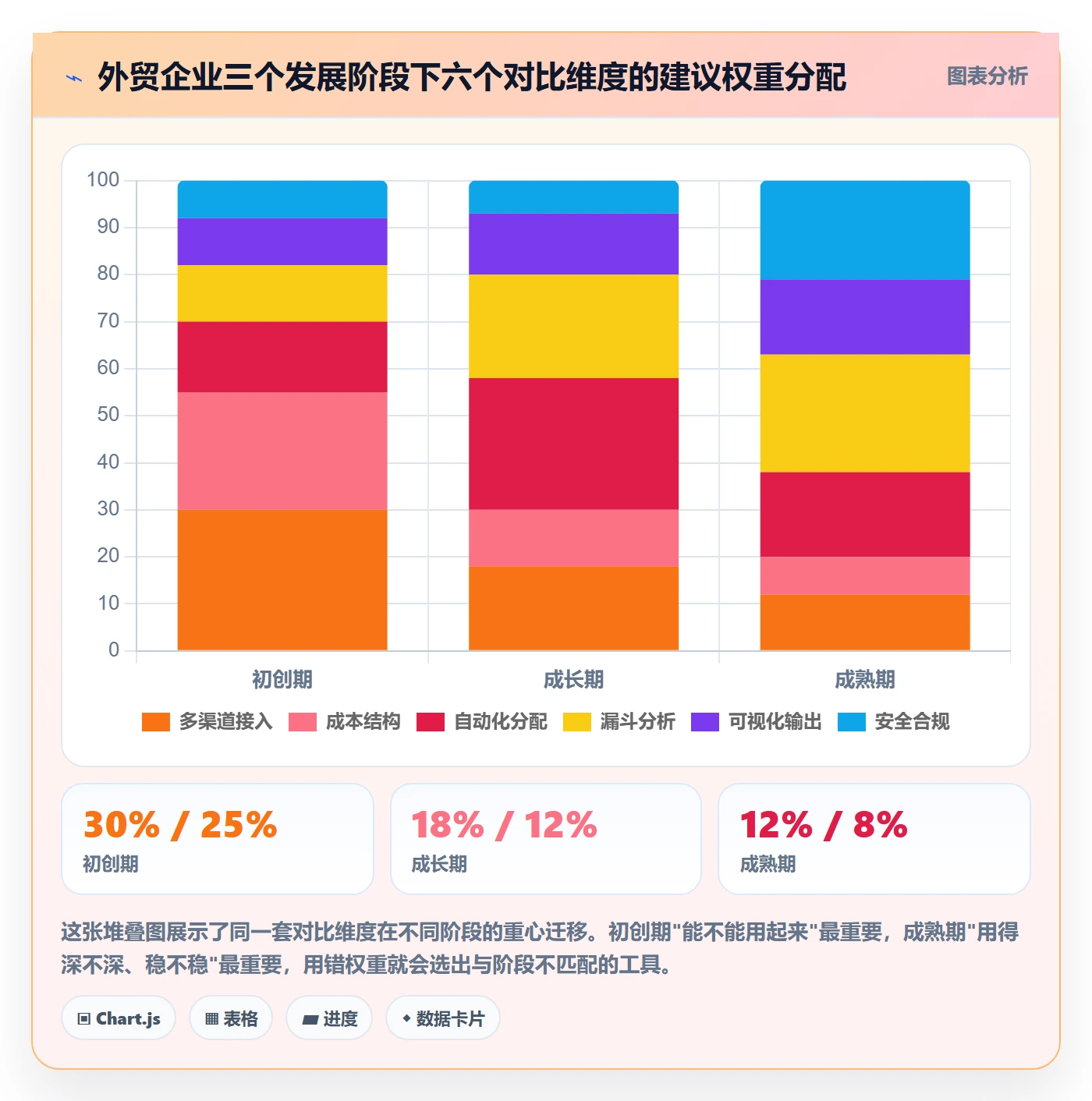 外贸数据分析平台管理要点：销售线索的工具对比如何设计