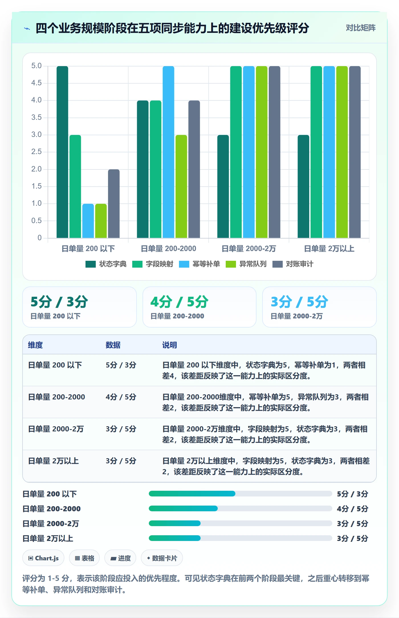 erp跨境电商决策指南：用支付结算判断订单同步方案