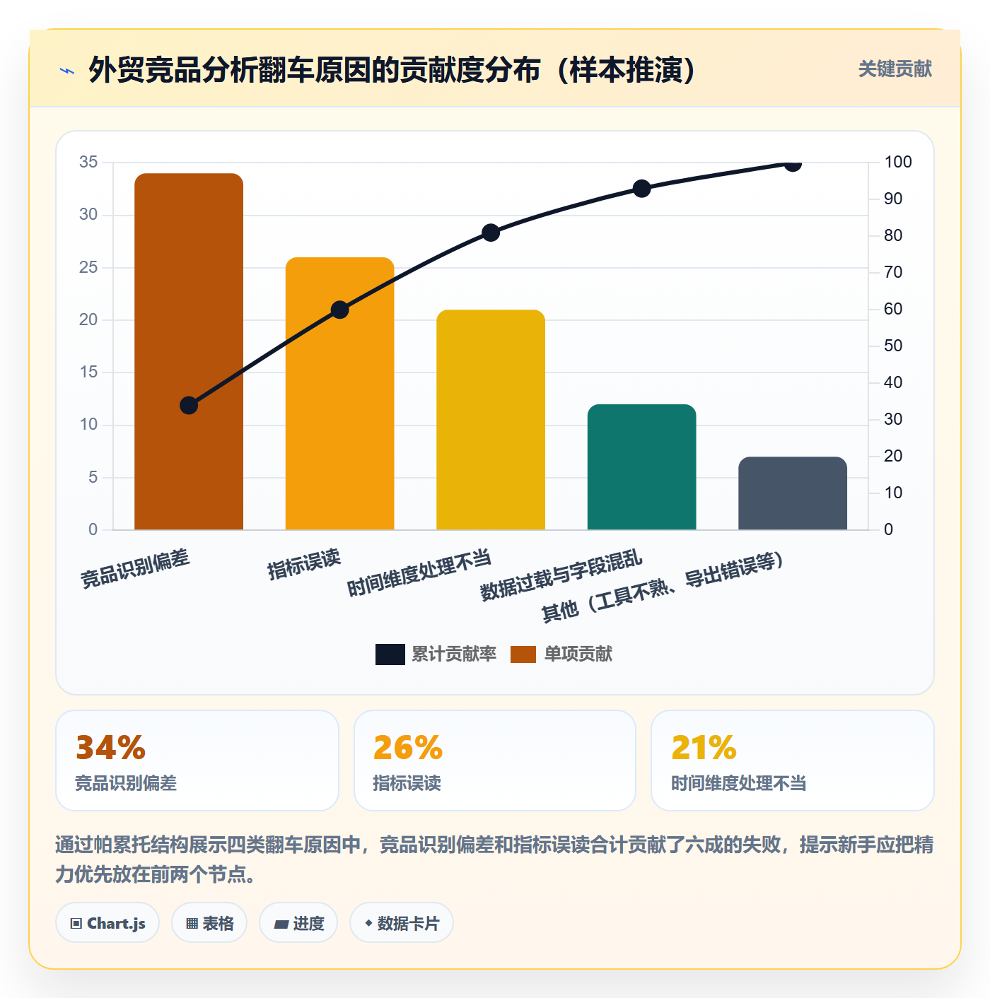 外贸数据分析平台操作手册：竞争对手对应的新手避坑步骤