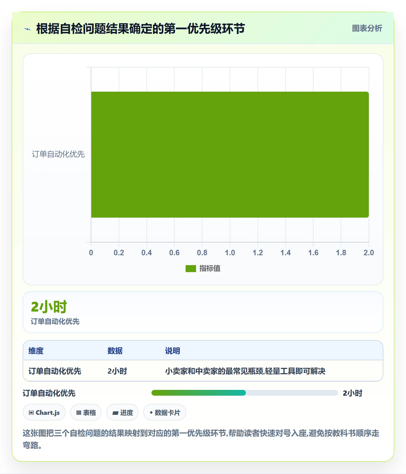 跨境电商一站式服务建设路线：从仓储物流到效率提升分几步
