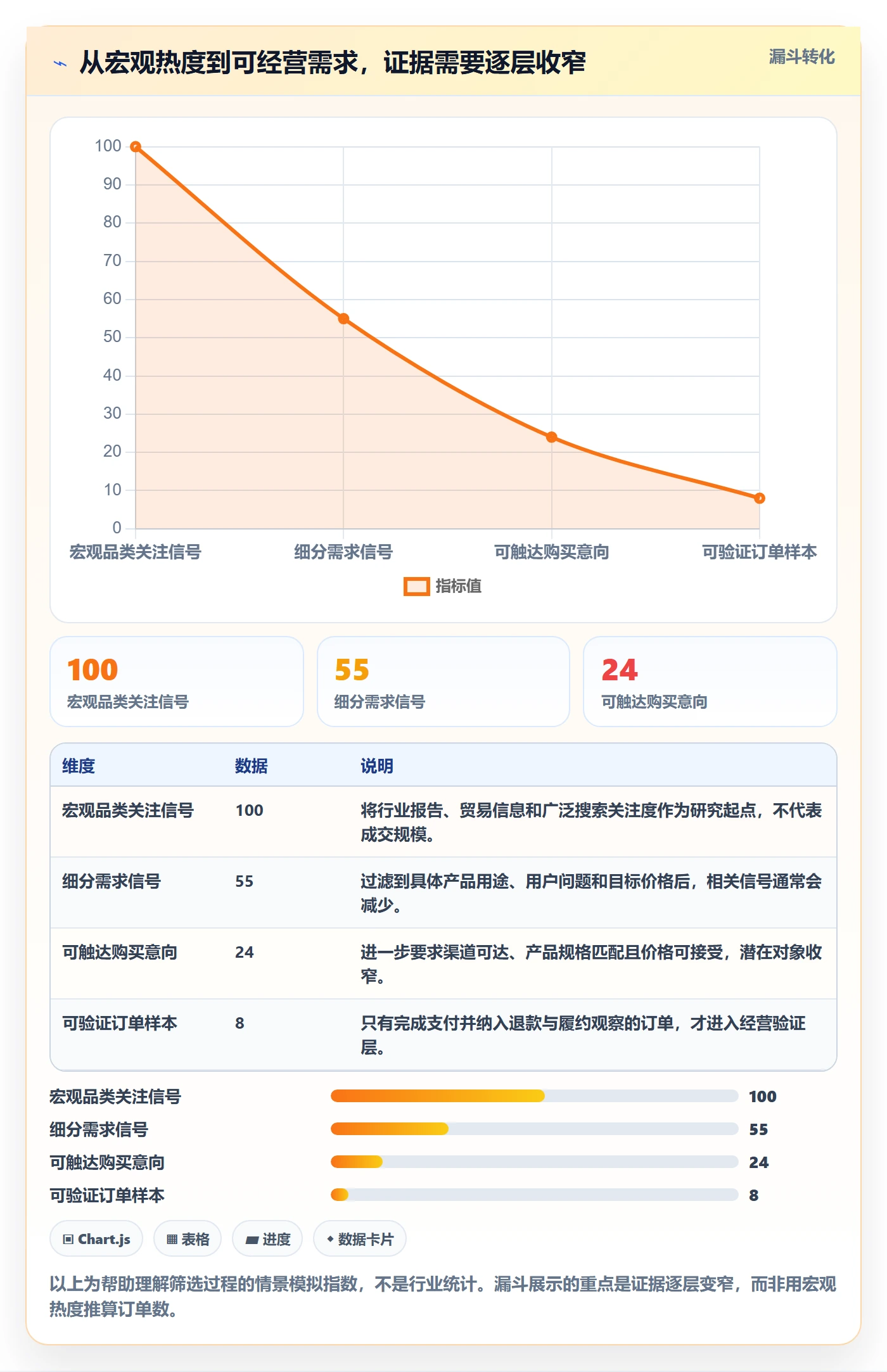 跨境电商应用思路：围绕市场选择拆解新手避坑