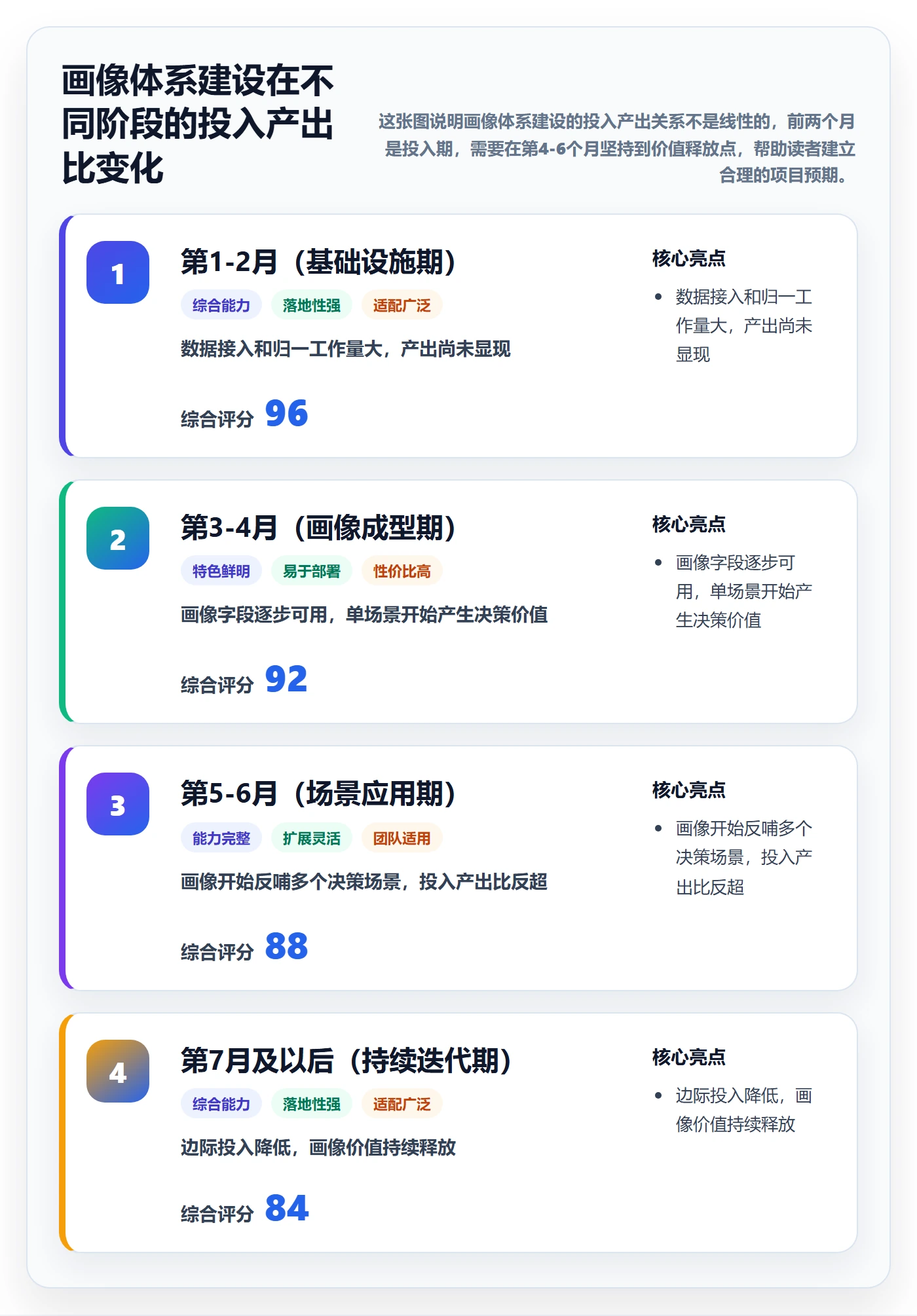 想做好外贸数据分析平台，先掌握店群管理中的客户画像