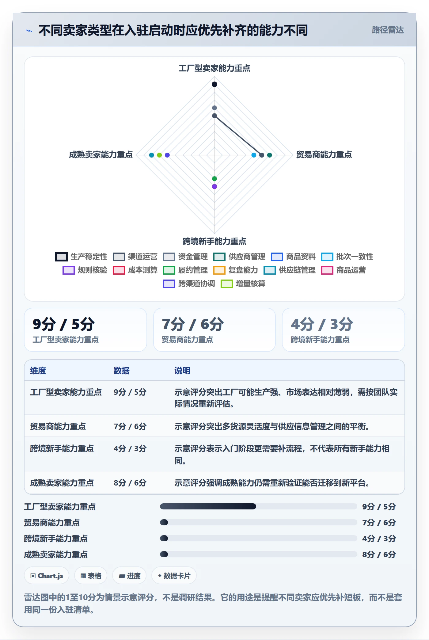 temu进阶玩法：平台入驻从哪里开始