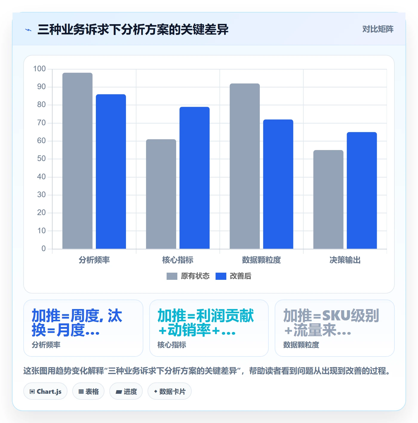 商品分析方案设计：利润空间场景的精细化运营怎么做