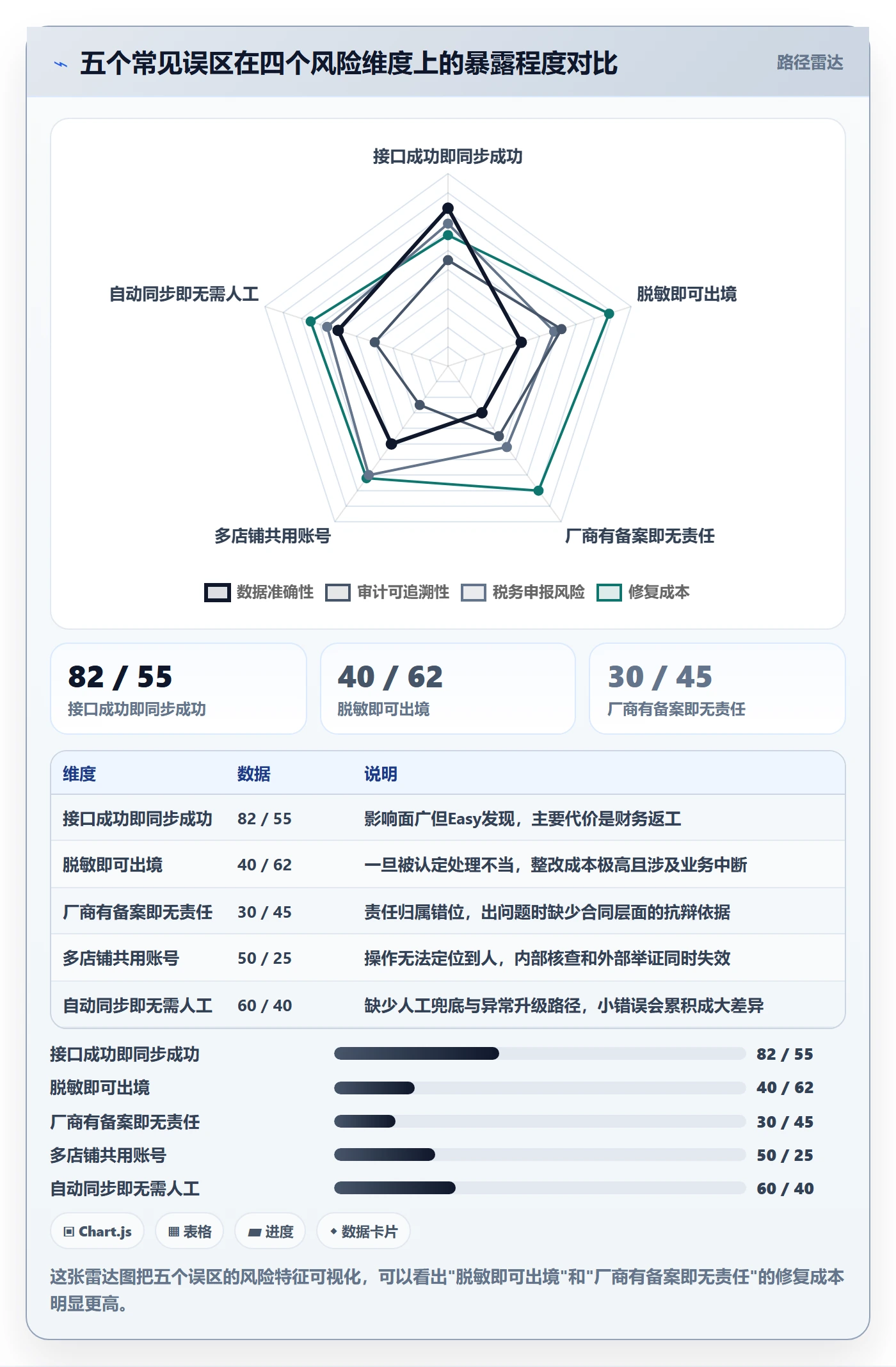 erp跨境电商操作手册：订单同步对应的合规管理步骤