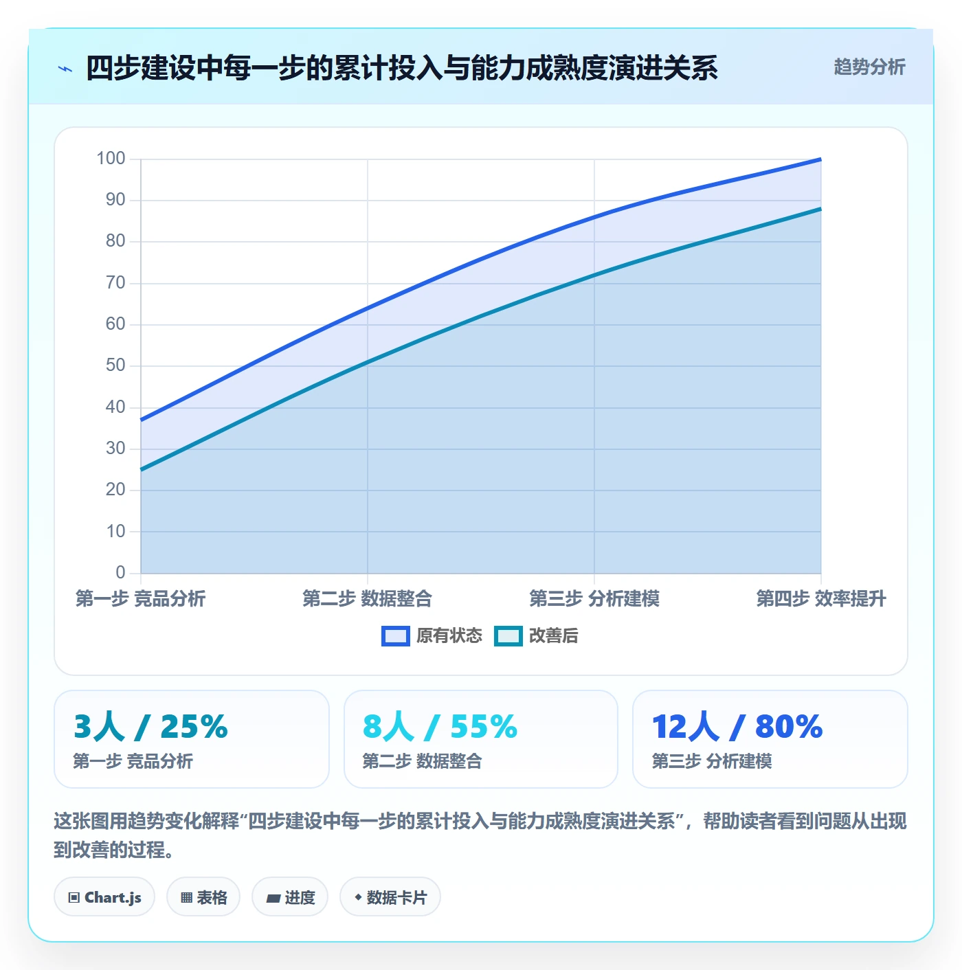 外贸数据分析平台建设路线：从竞争对手到效率提升分几步
