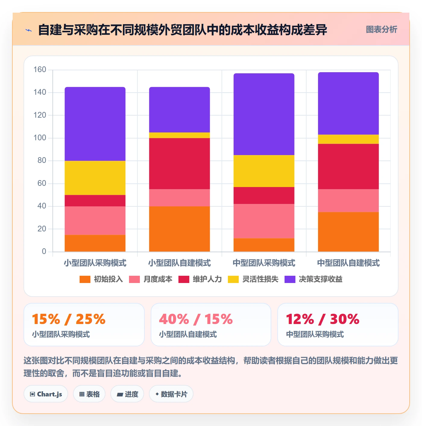 外贸数据分析平台管理要点：竞争对手的指标体系如何设计