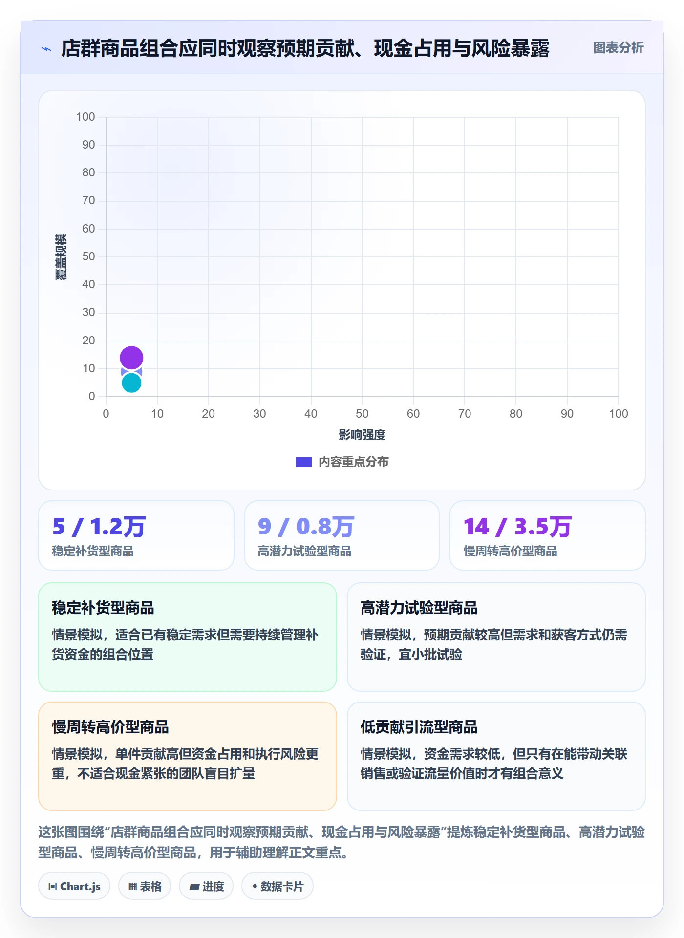 跨境电商避坑指南：选品策略环节的店群管理要注意什么