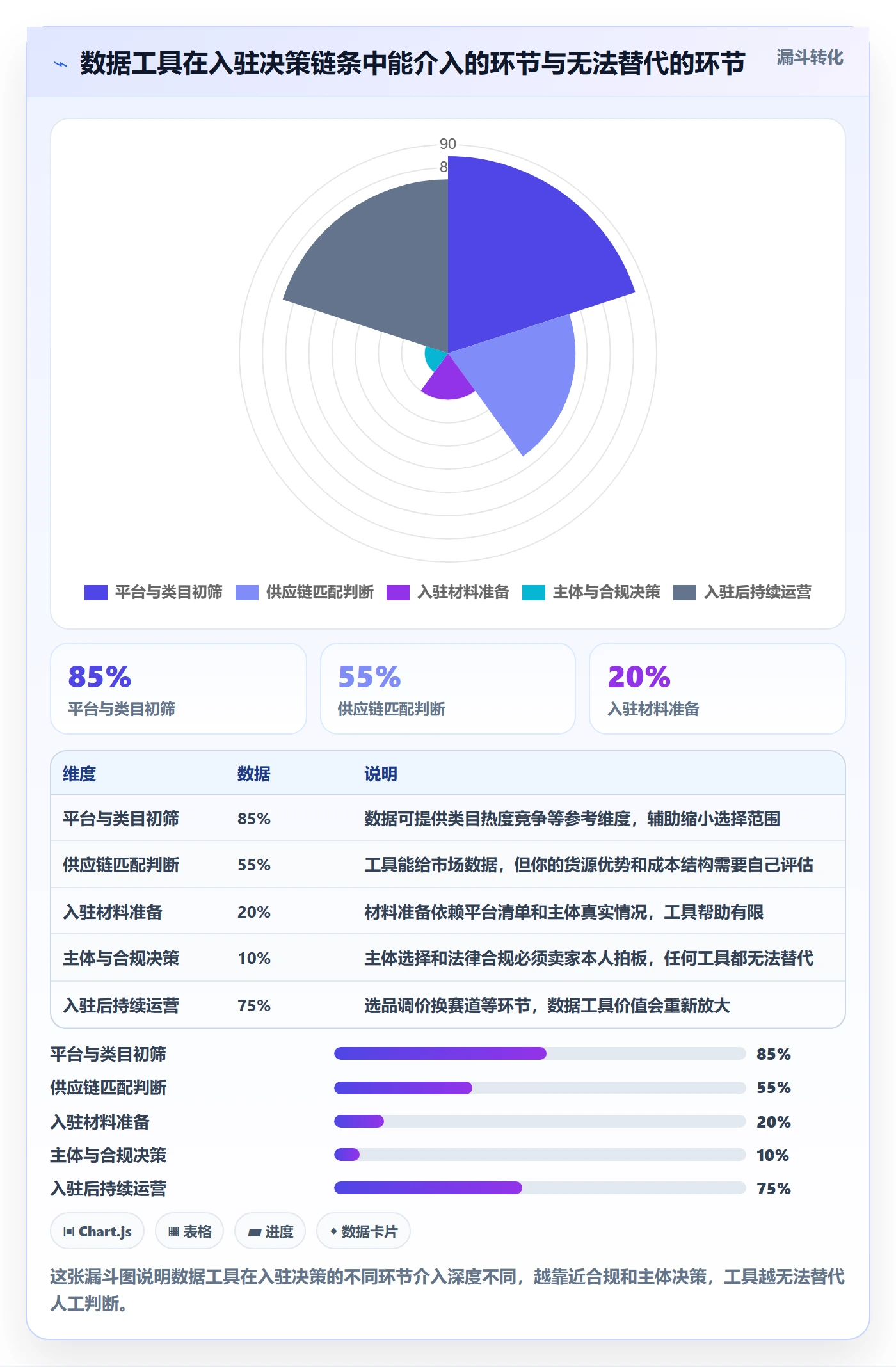 跨境电商一站式服务业务拆解：平台入驻为什么影响新手避坑