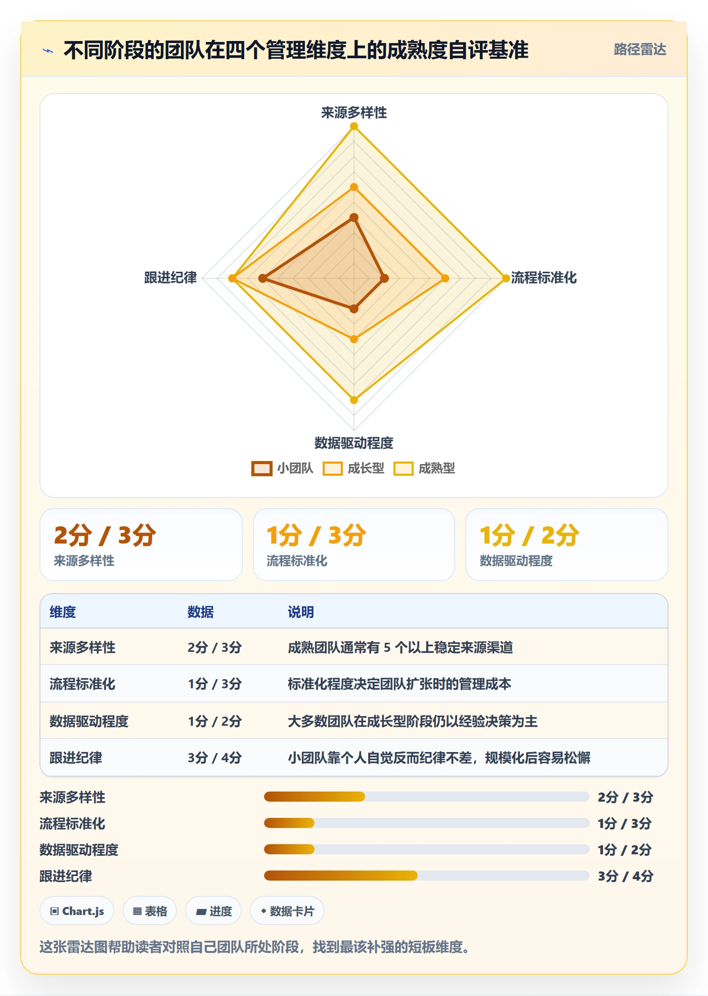 外贸数据分析平台从0到1：销售线索的日常管理与操作要点