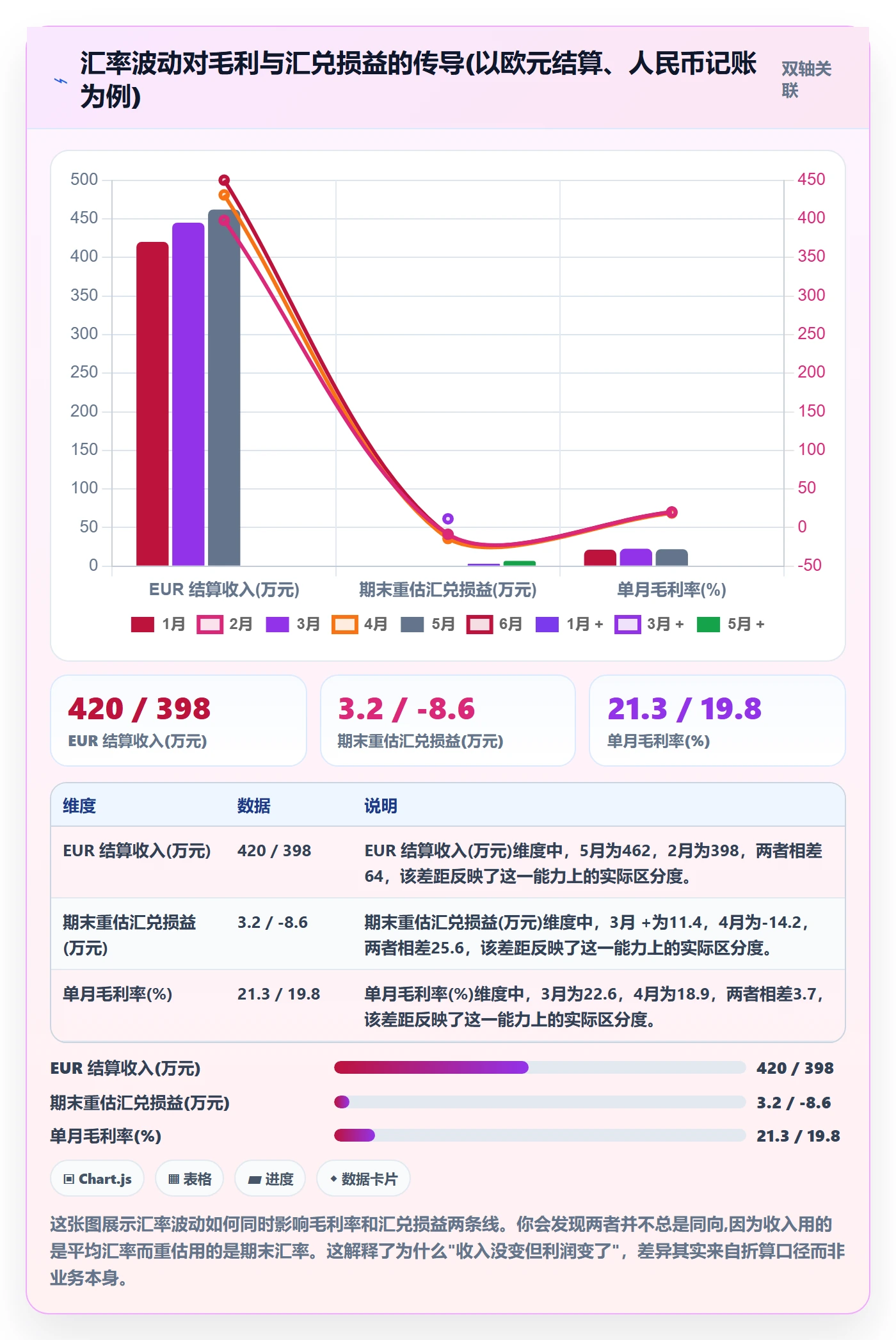 erp跨境电商避坑指南：财务核算环节的指标体系要注意什么