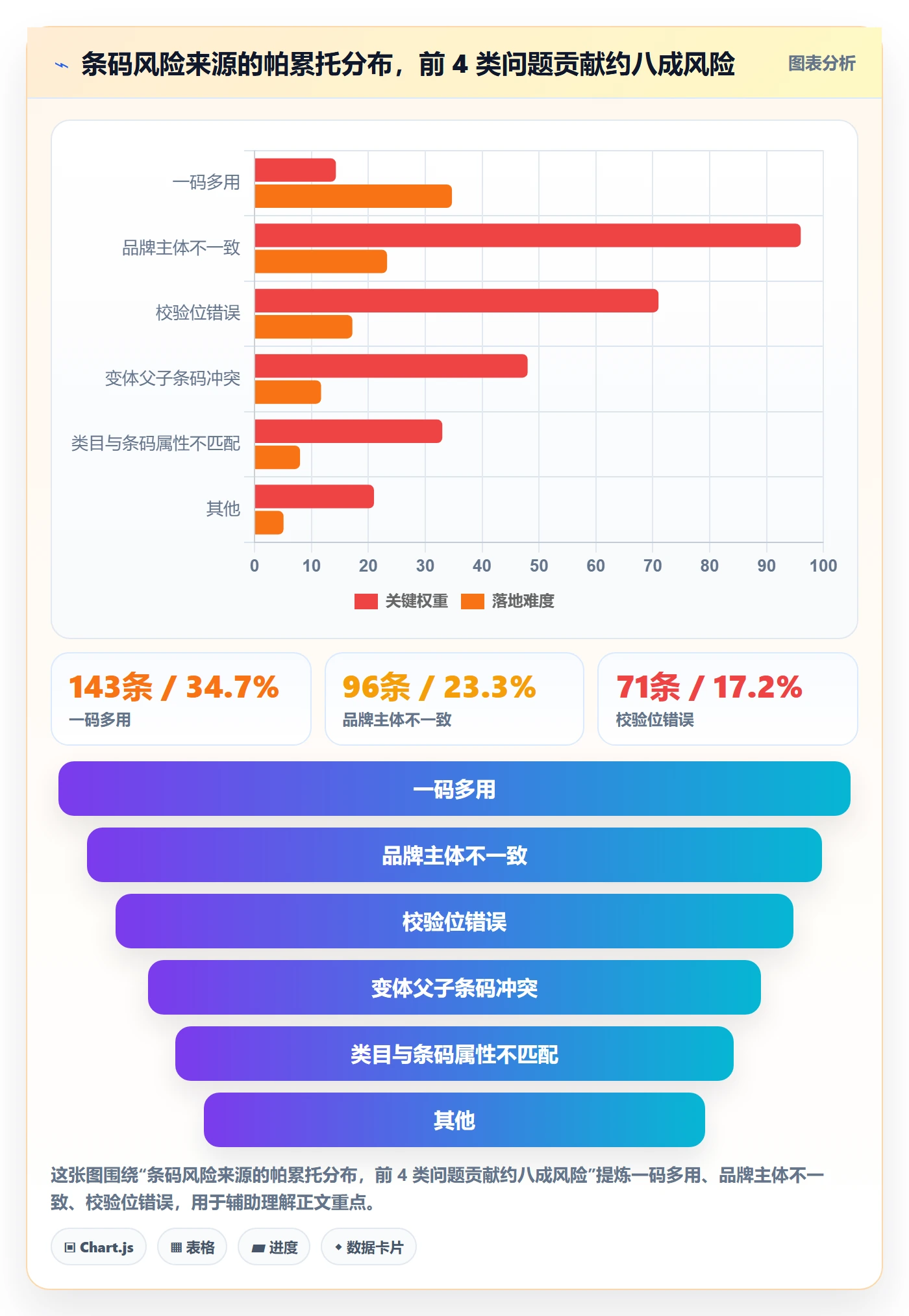 UPC码改造重点：从平台审核推进风险排查