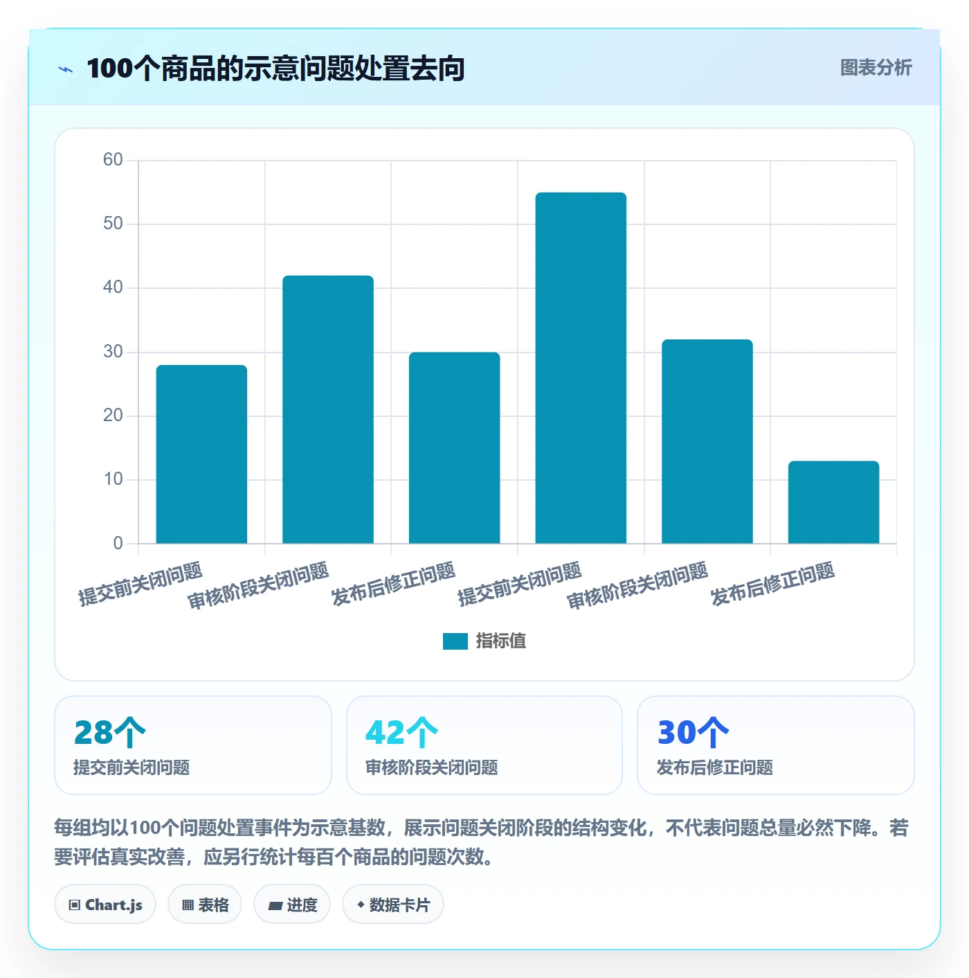 temu管理模板：围绕商品发布开展平台规则