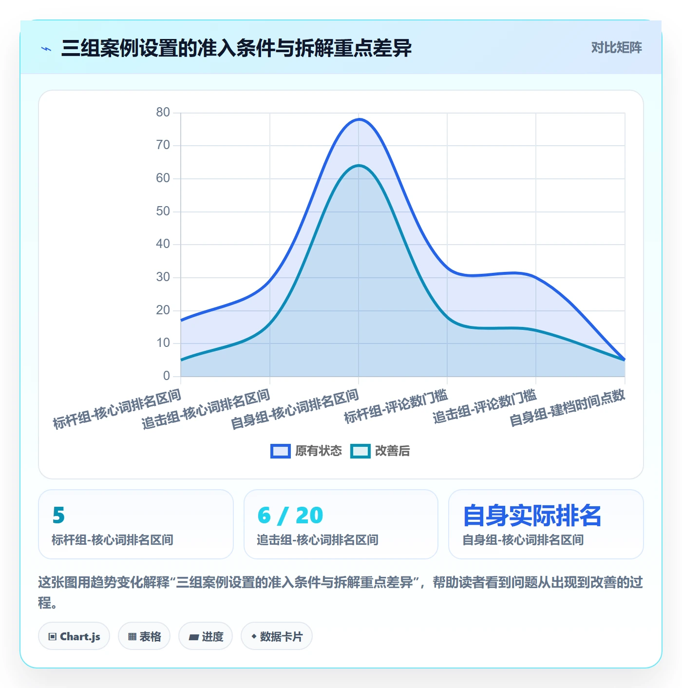 亚马逊软件配置指南:关键词工具需要哪些案例拆解设置