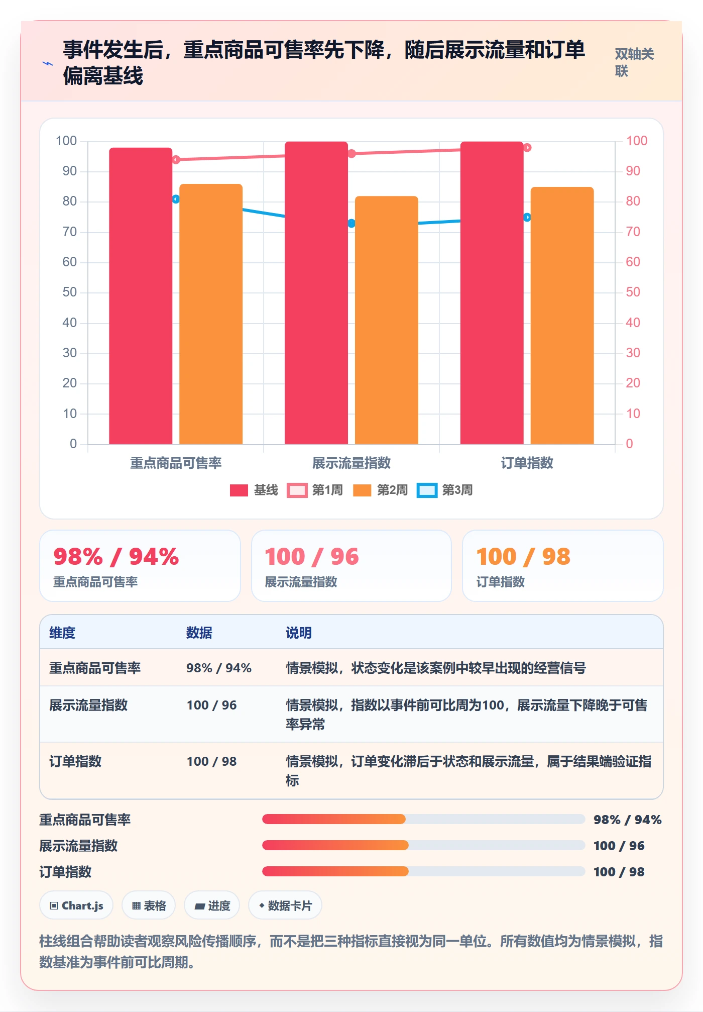 跨境电商问题诊断：平台规则如何用趋势观察改进