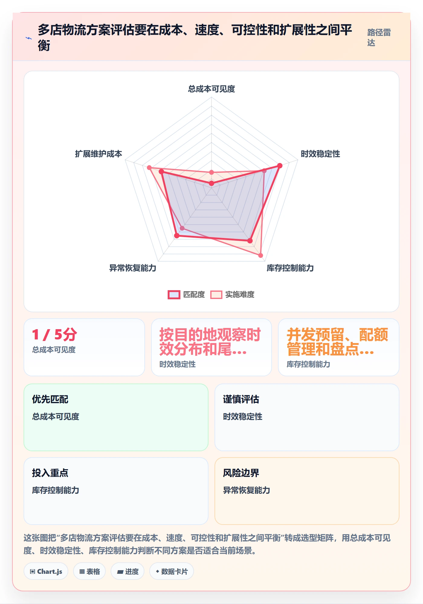 跨境电商实施路径：跨境物流如何完成多店经营