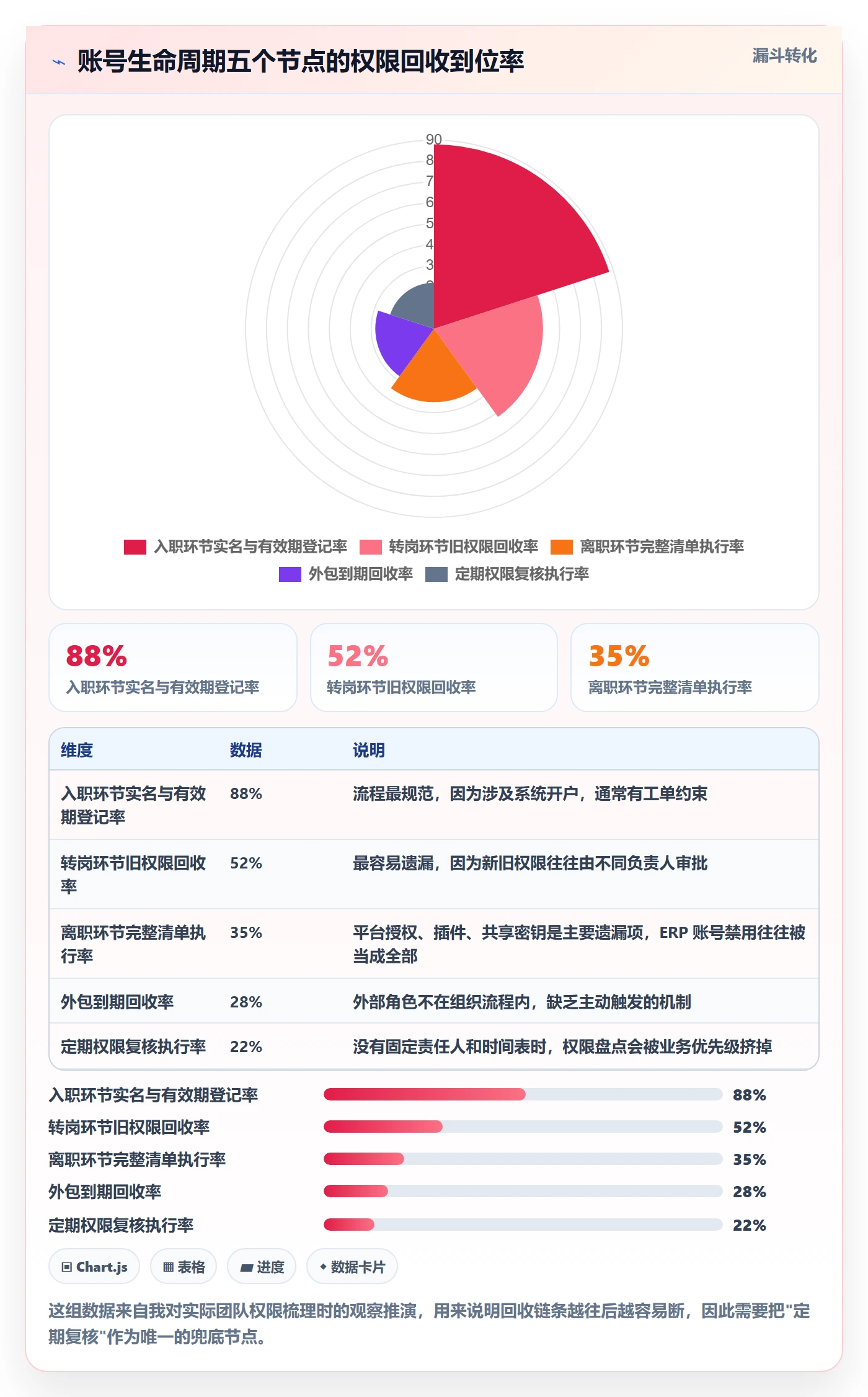 erp跨境电商落地清单：库存管理相关的账号安全事项