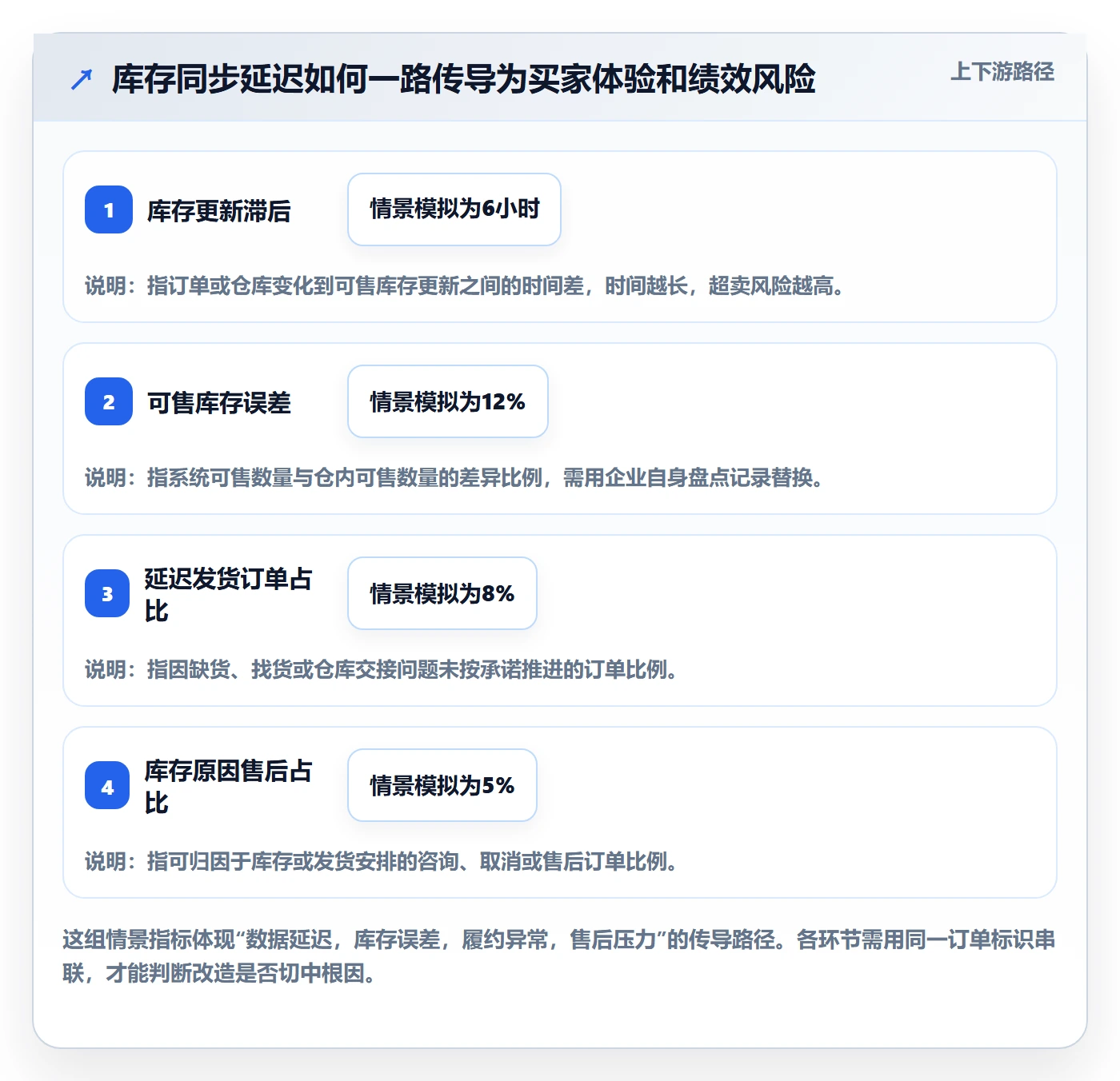 temu改造重点：从账号绩效推进本地化运营
