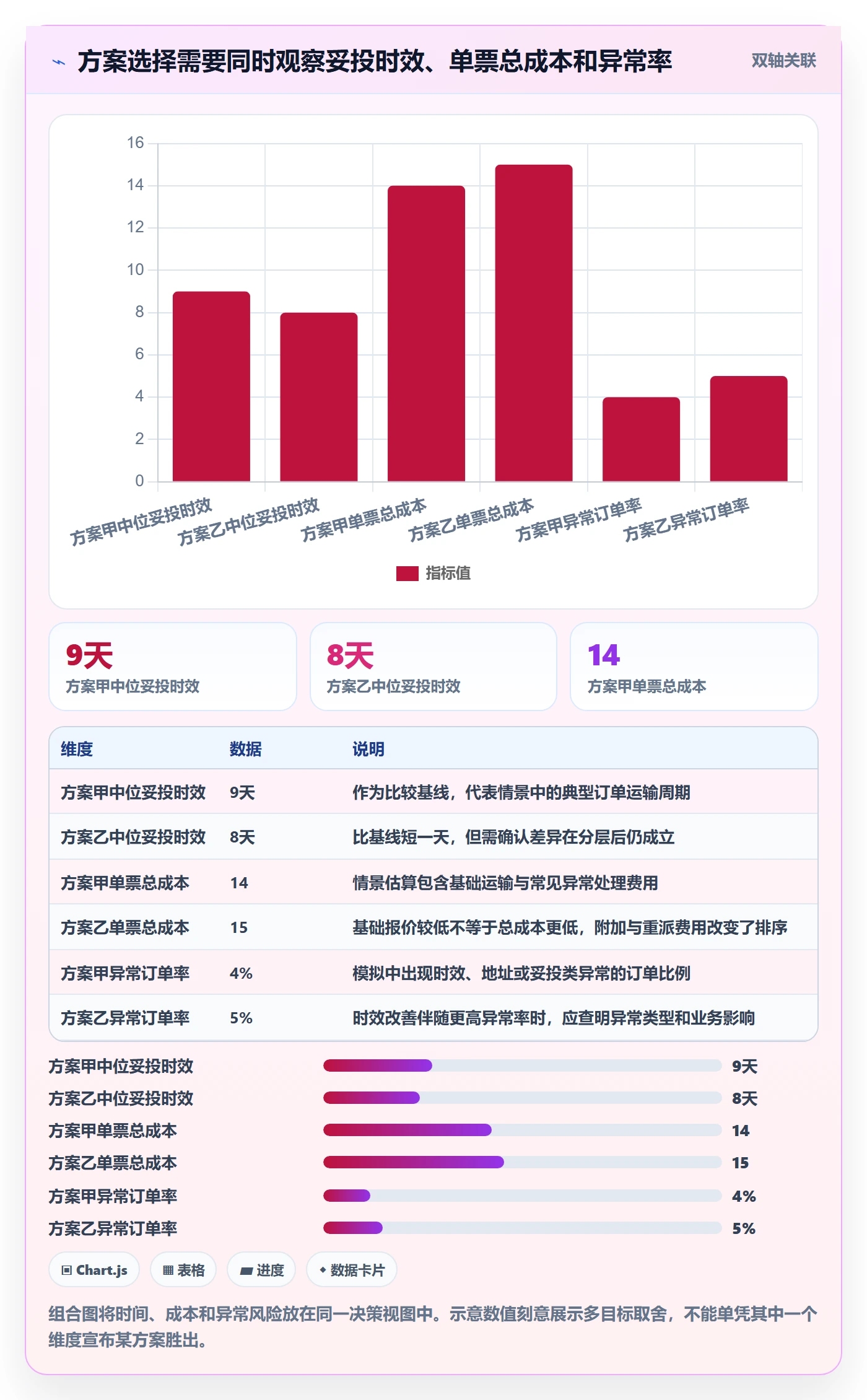 跨境电商检查方法：通过跨境物流评估落地案例质量