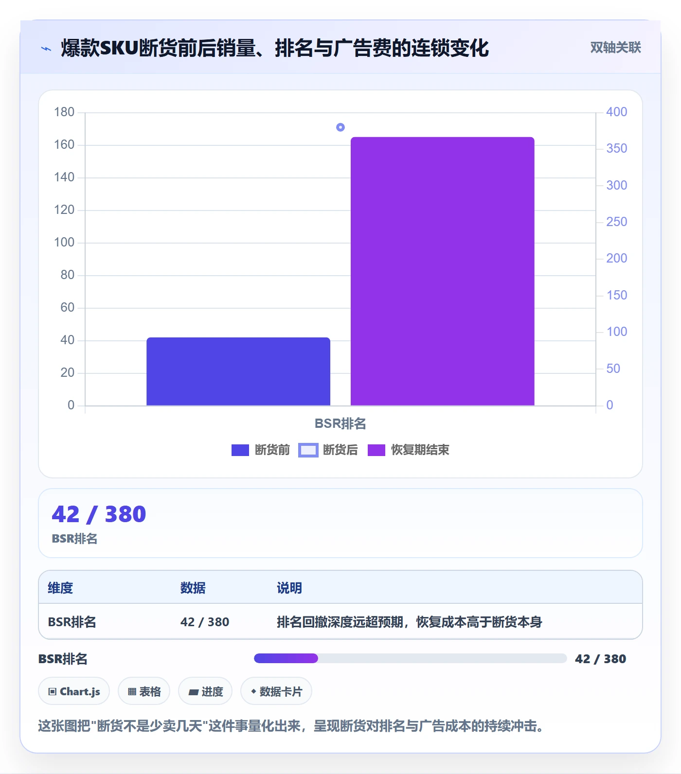 亚马逊软件实战复盘：从库存管理验证年度规划效果