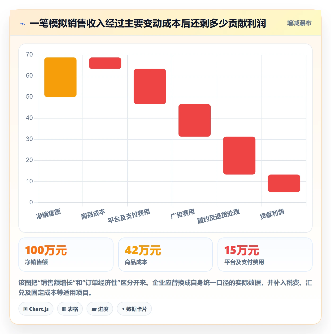 跨境电商怎么管？以品牌增长为核心的进阶玩法方案