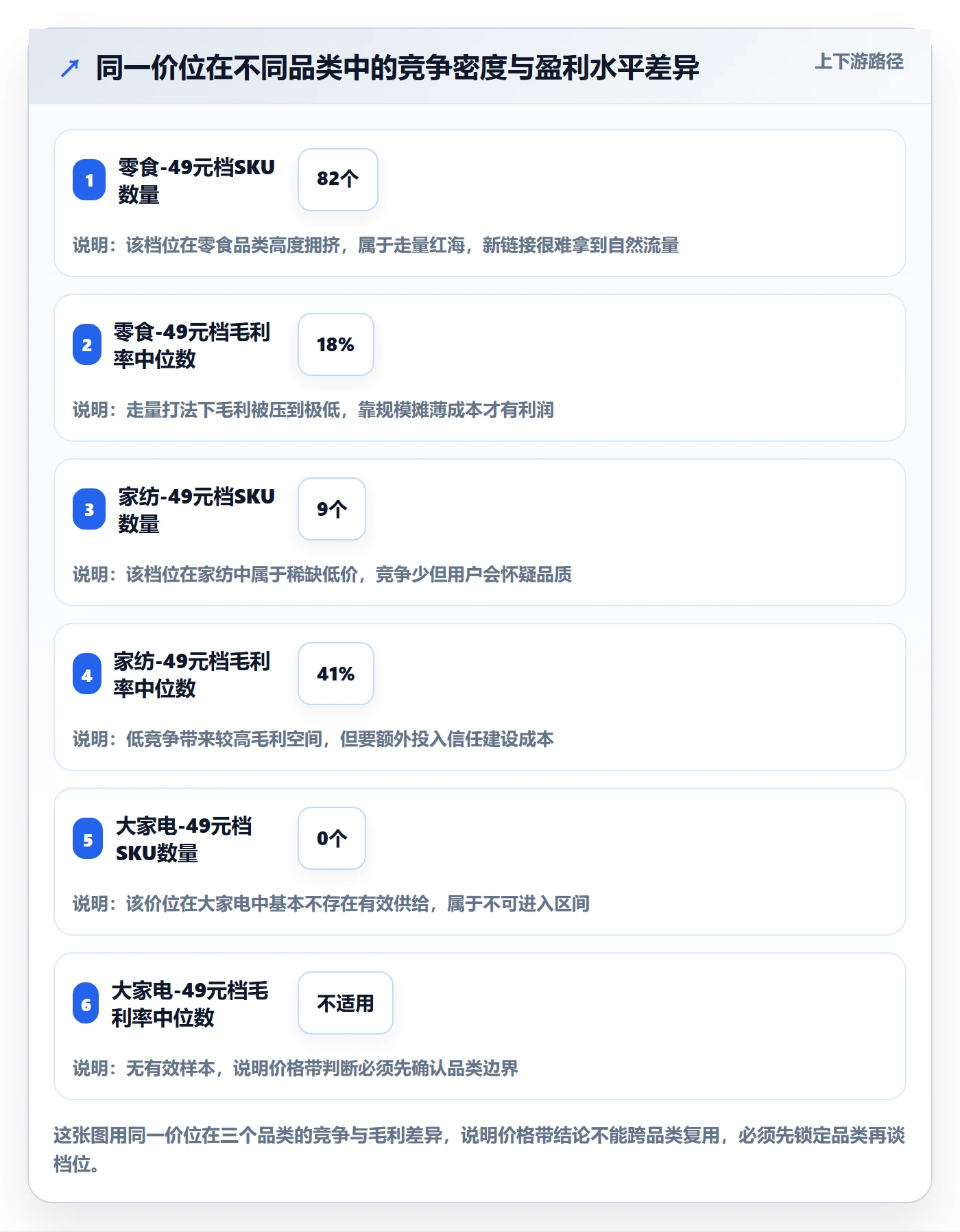 想做好商品分析，先掌握新手避坑中的价格带