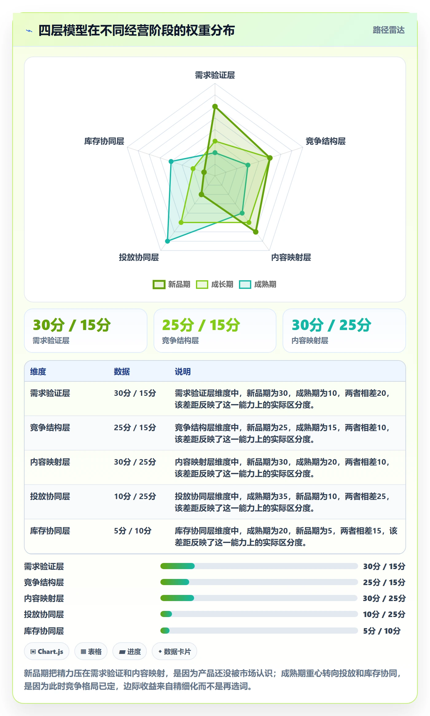 亚马逊软件实用方法：围绕关键词工具建立增长策略