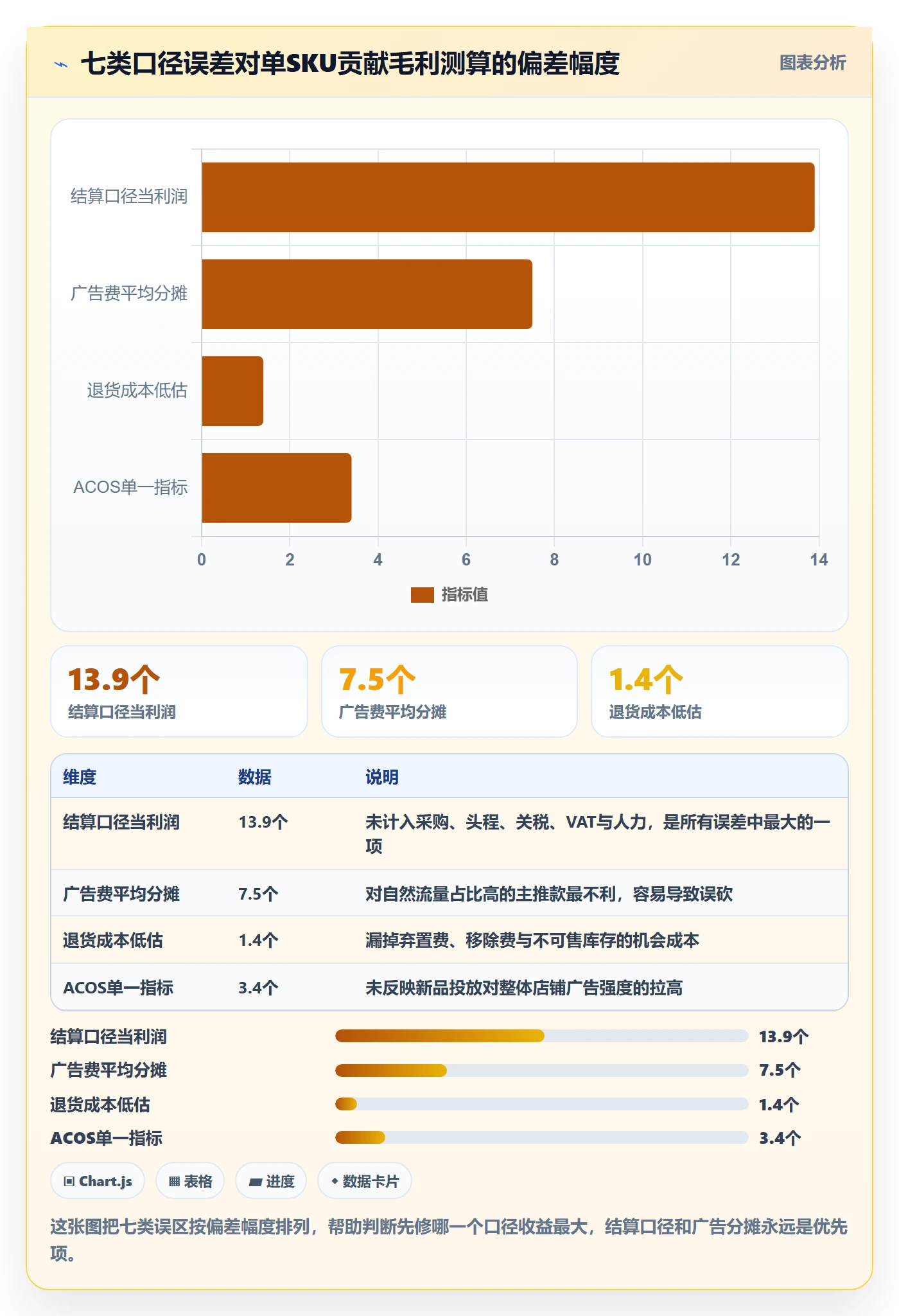 亚马逊软件数据方法:用利润核算支撑年度规划判断