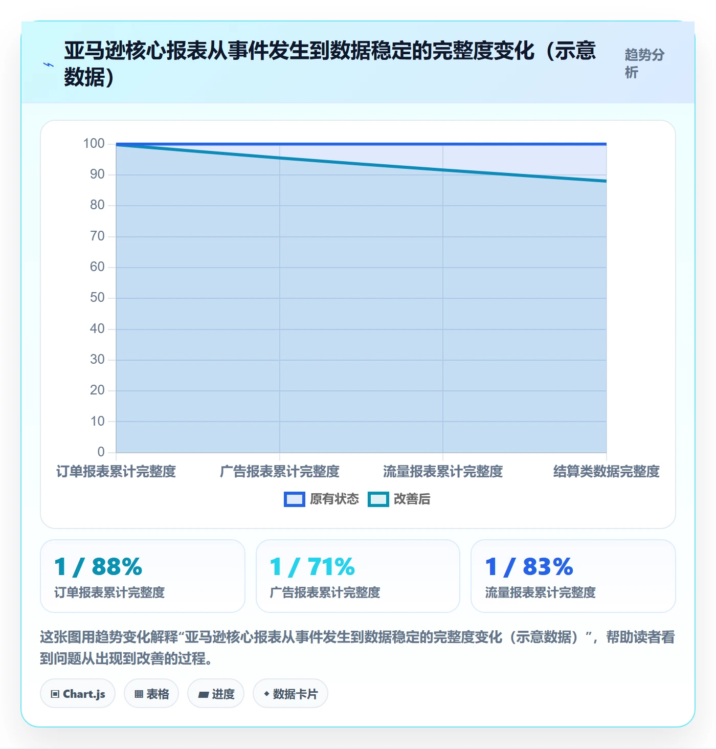 亚马逊软件避坑指南:数据报表环节的年度规划要注意什么