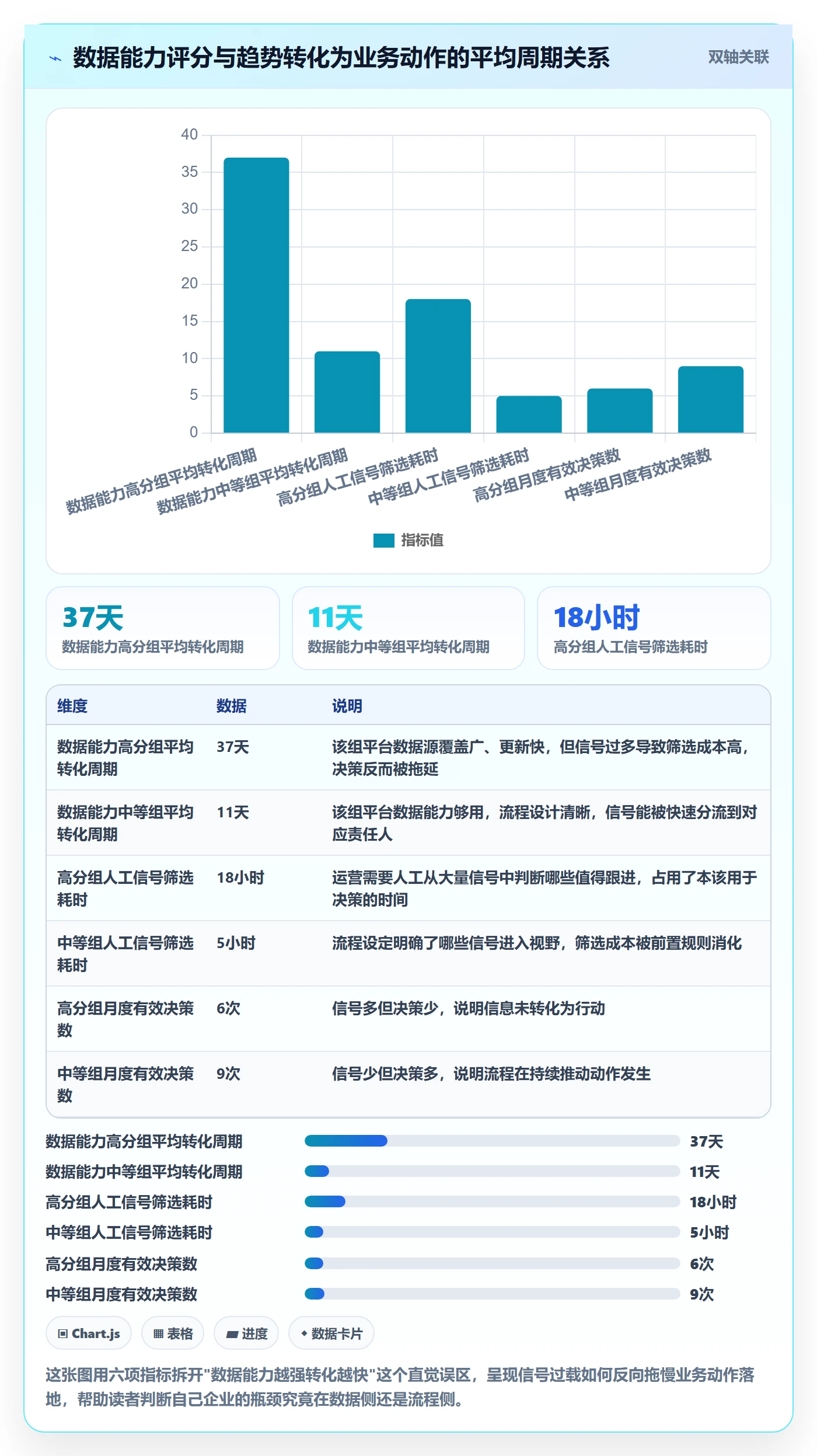 外贸数据分析平台场景解析：市场趋势中的流程设计怎么处理