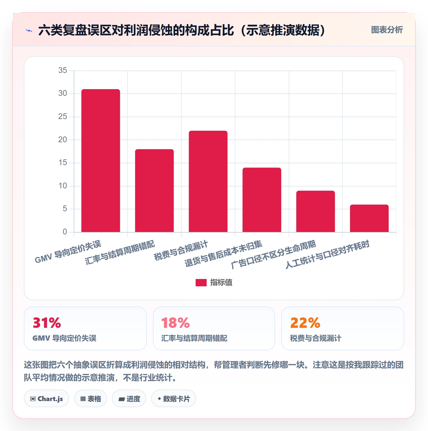 跨境电商运营怎么管？以数据复盘为核心的本地化运营方案