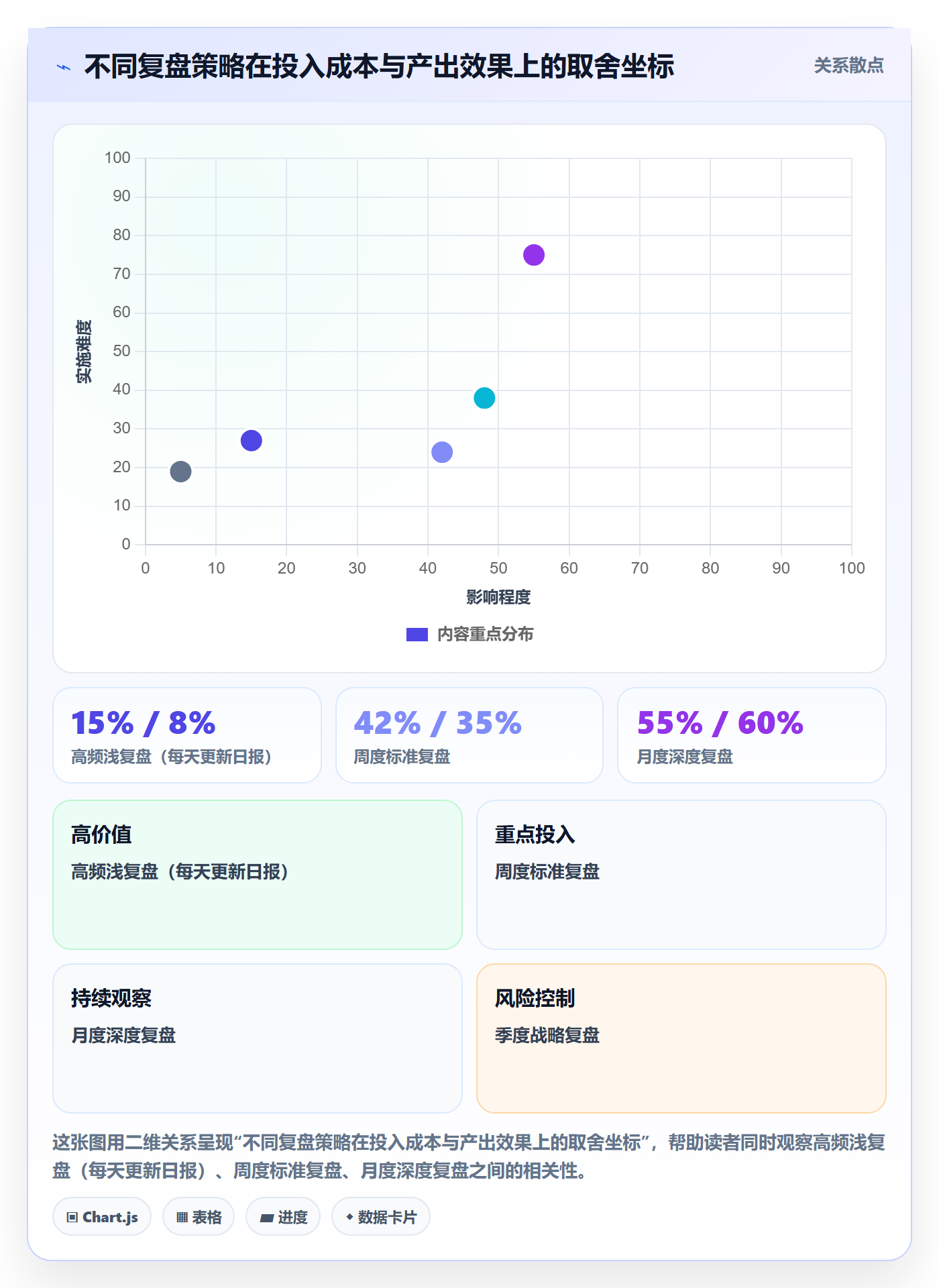 跨境电商运营应用思路：围绕数据复盘拆解进阶玩法