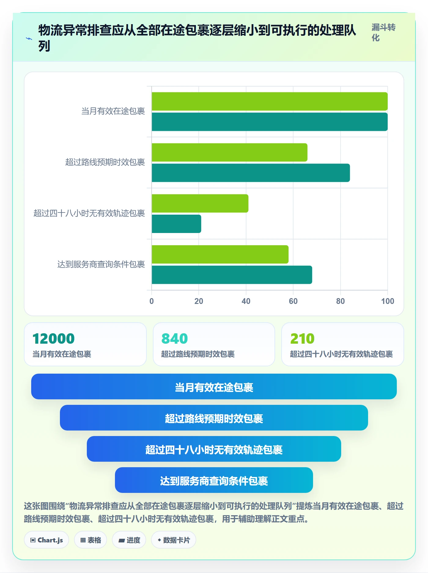 跨境电商怎么用？跨境物流场景下的数据复盘拆解