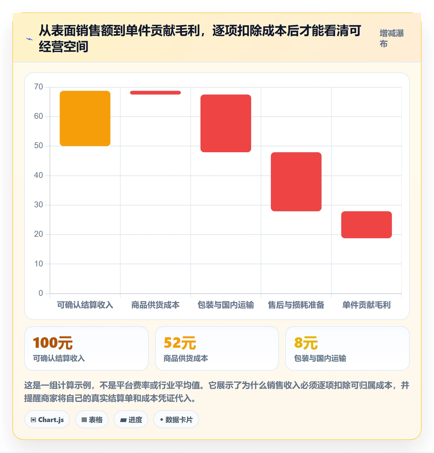 想做好temu，先掌握指标体系中的全托管模式