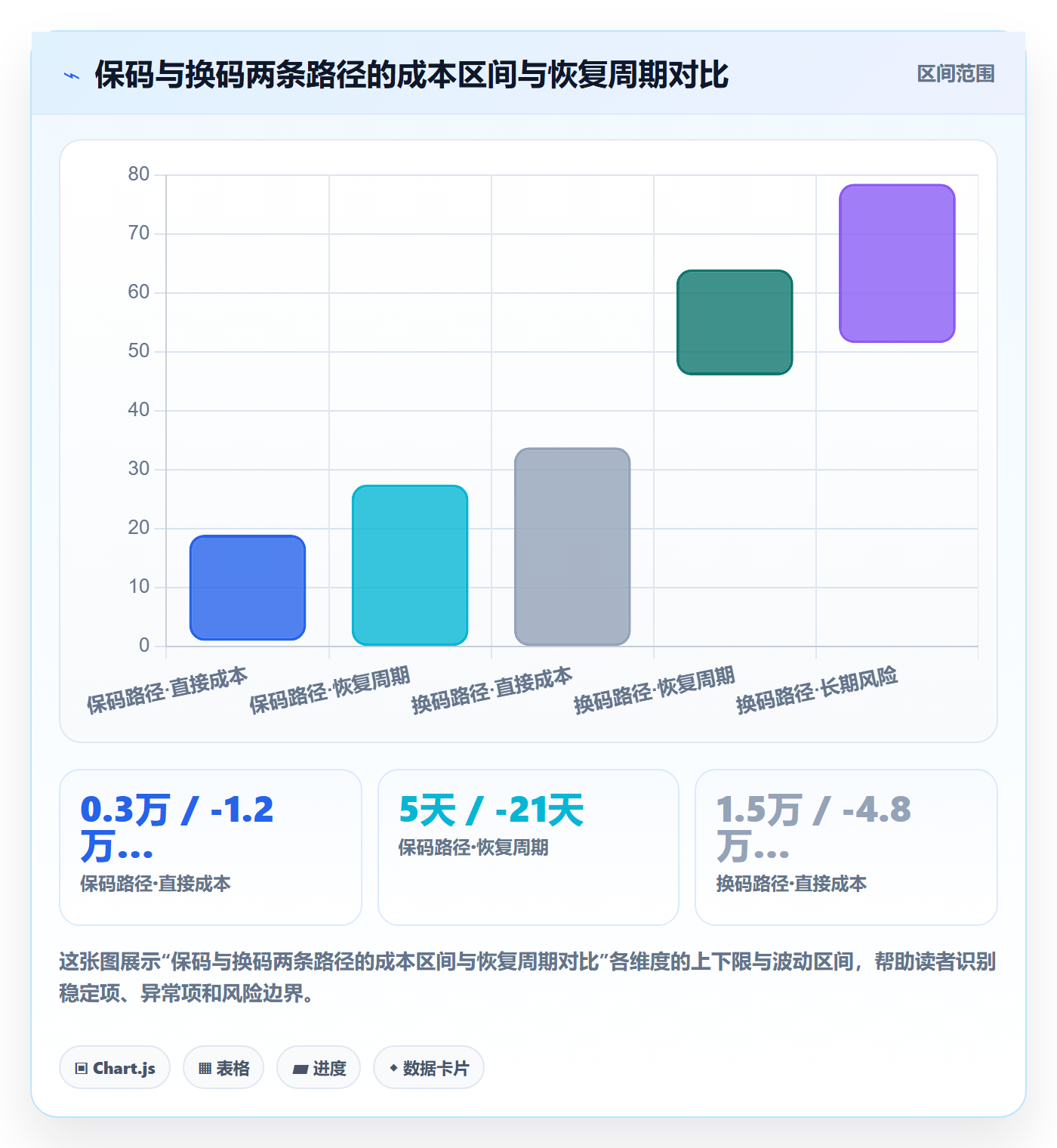 UPC码增长策略:重复码排查从哪里开始