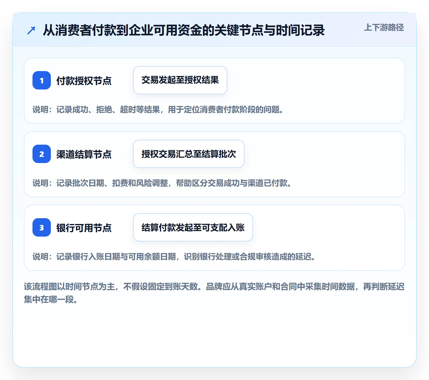 跨境电商品牌建设全解析：重点看懂支付结算